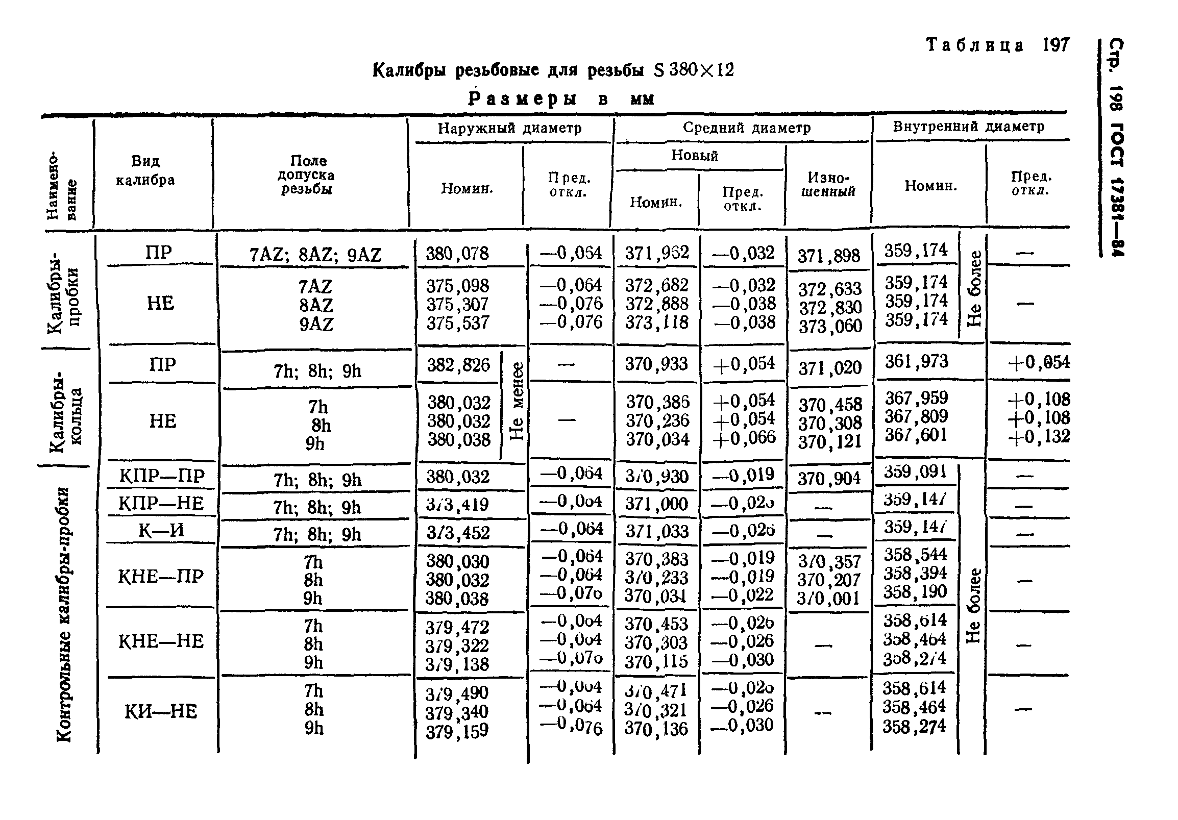 ГОСТ 17381-84