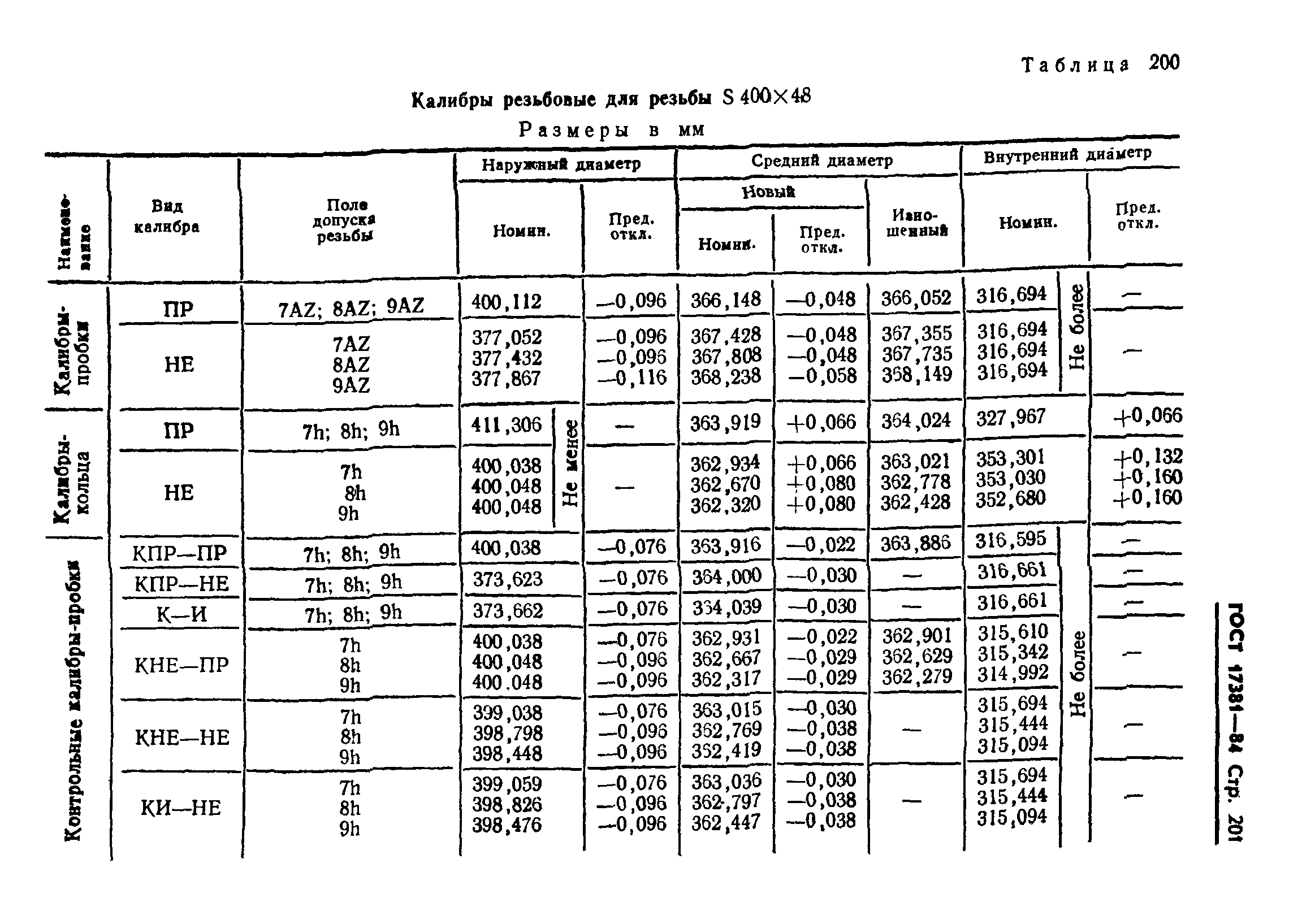 ГОСТ 17381-84