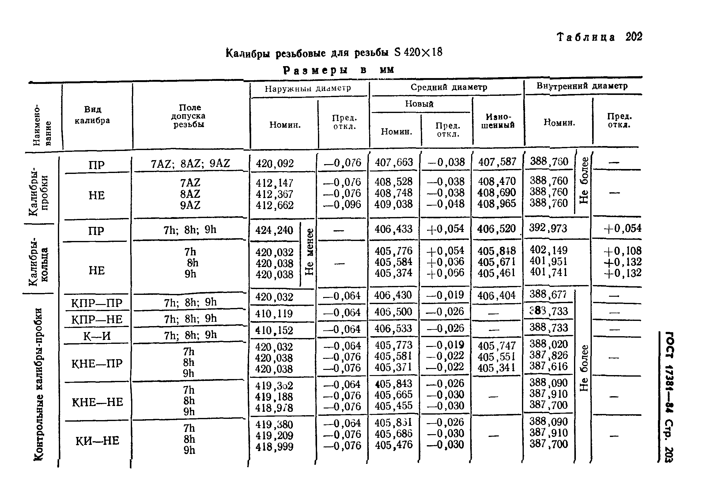 ГОСТ 17381-84