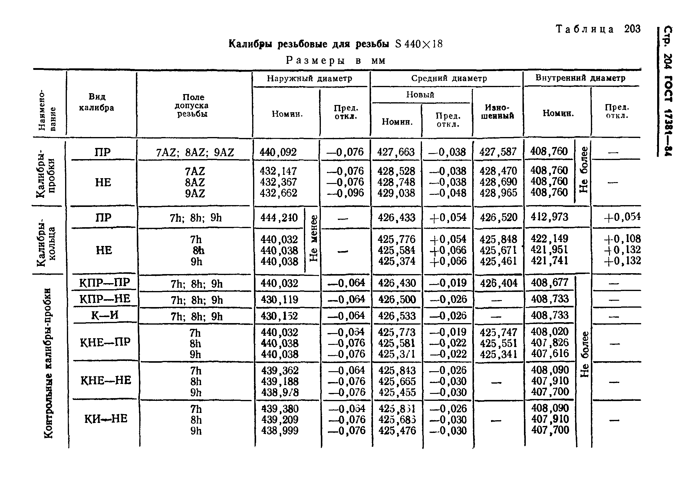 ГОСТ 17381-84