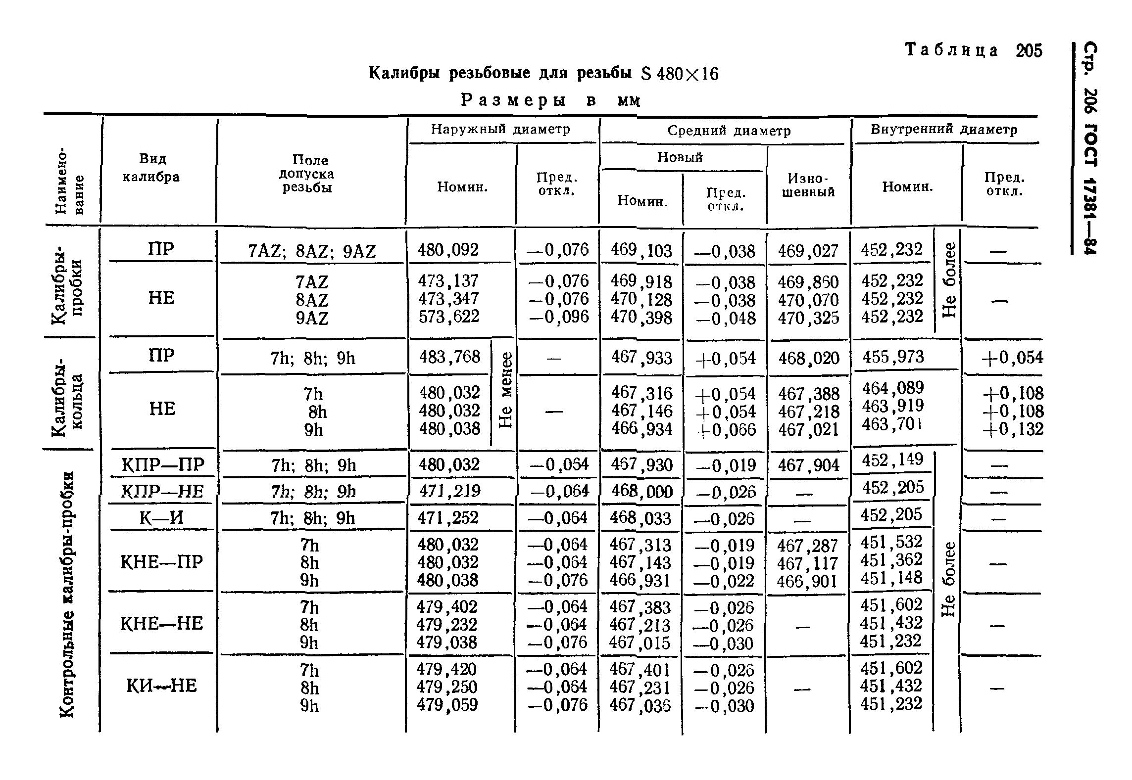 ГОСТ 17381-84