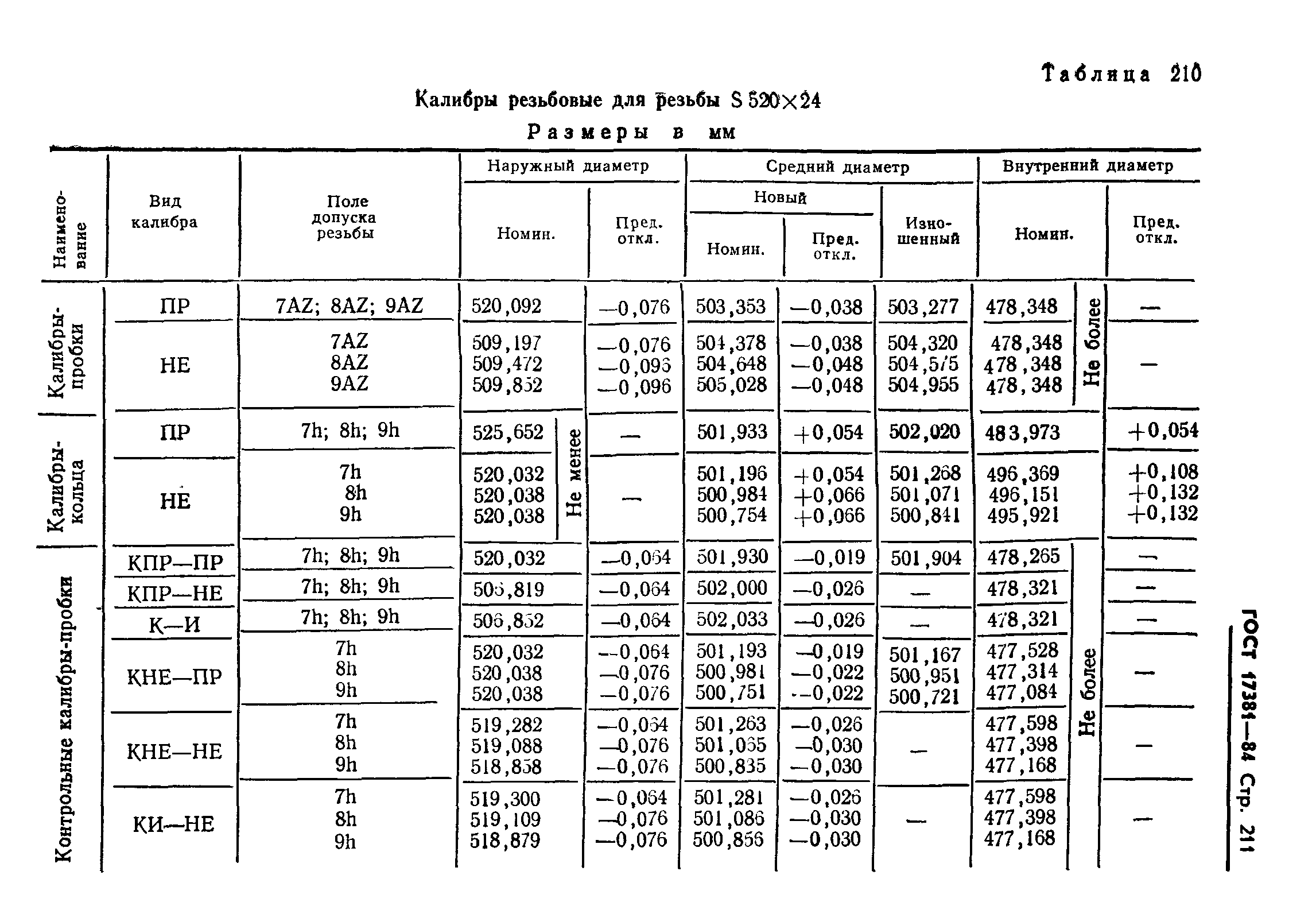 ГОСТ 17381-84