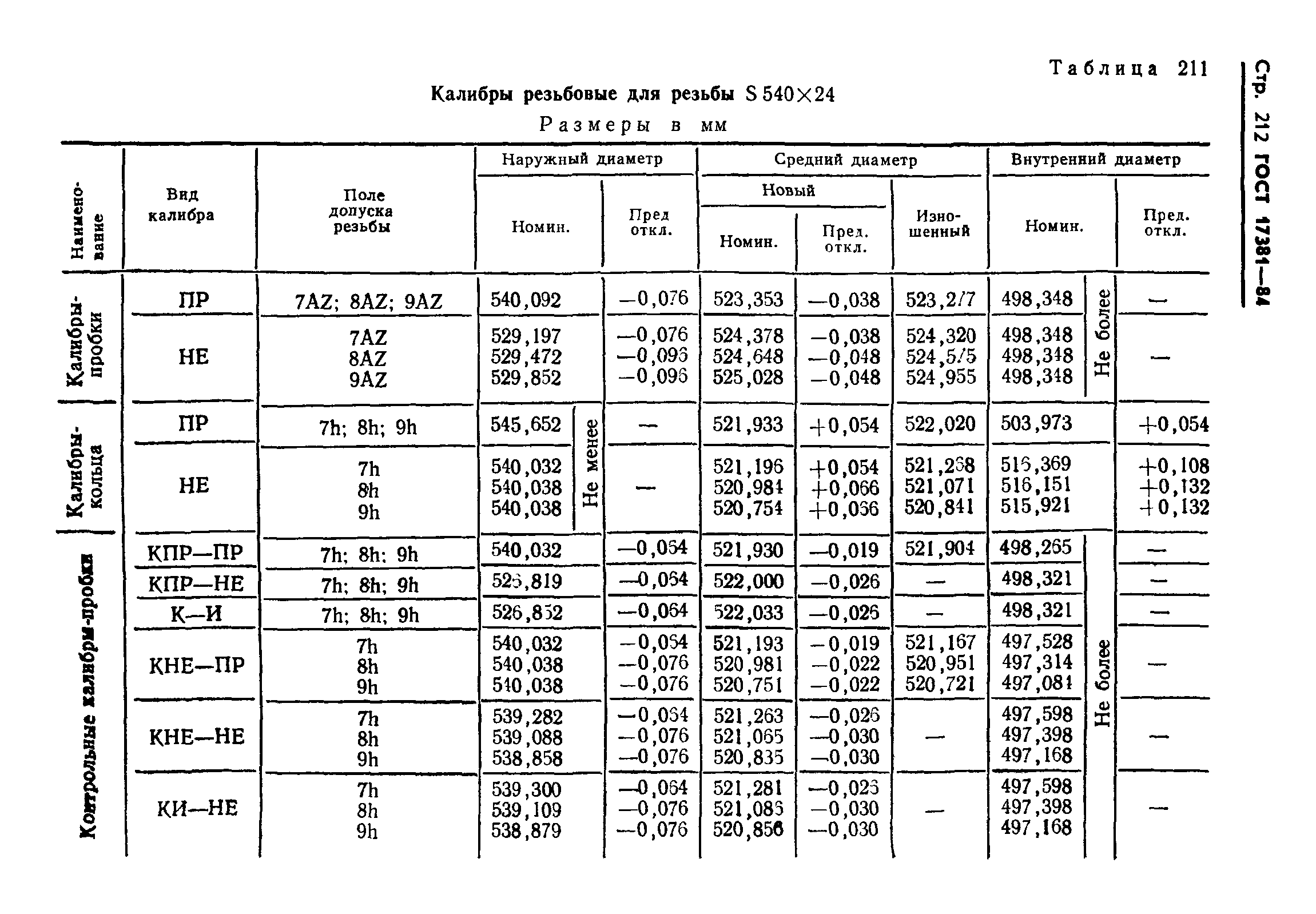 ГОСТ 17381-84