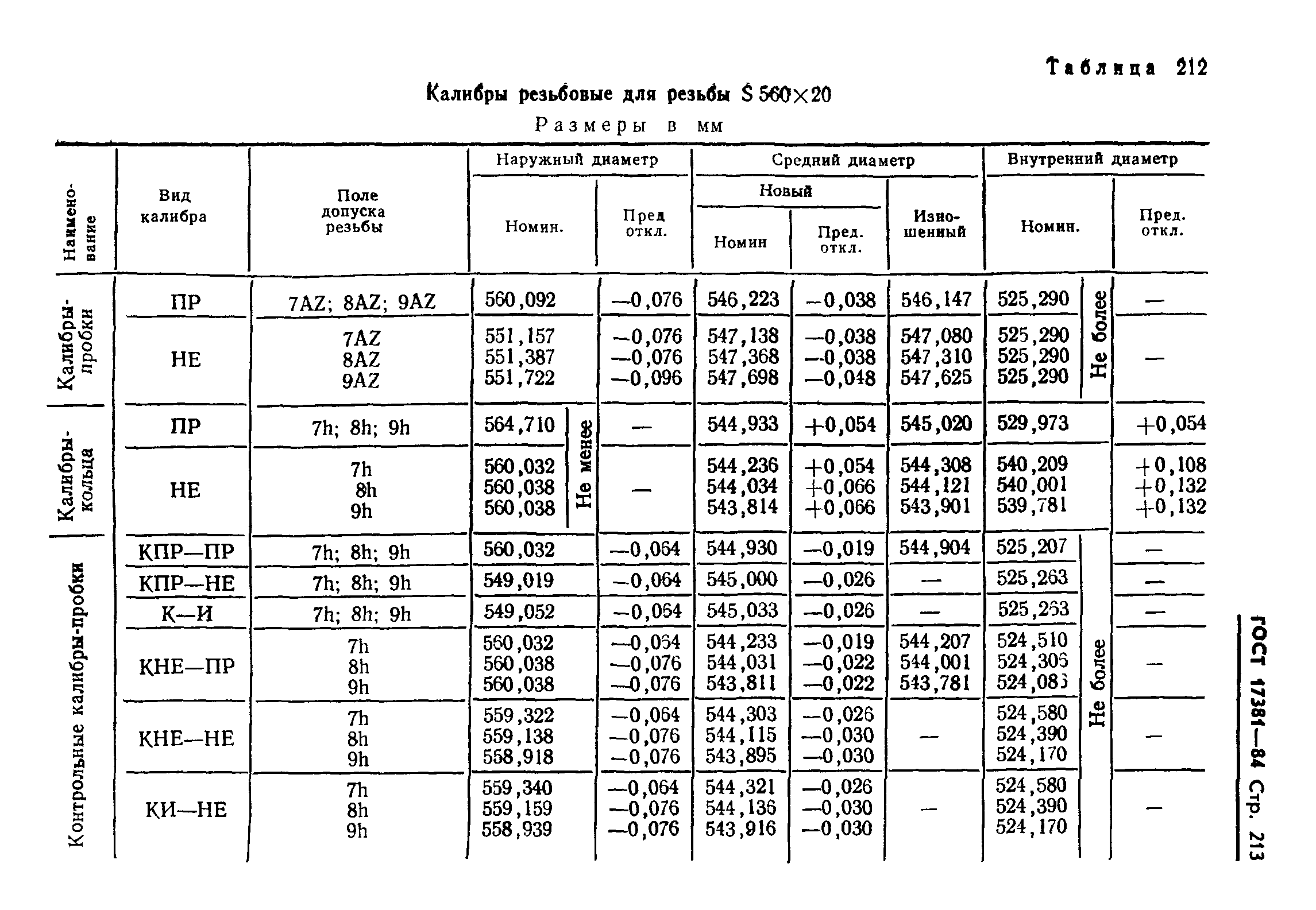 ГОСТ 17381-84