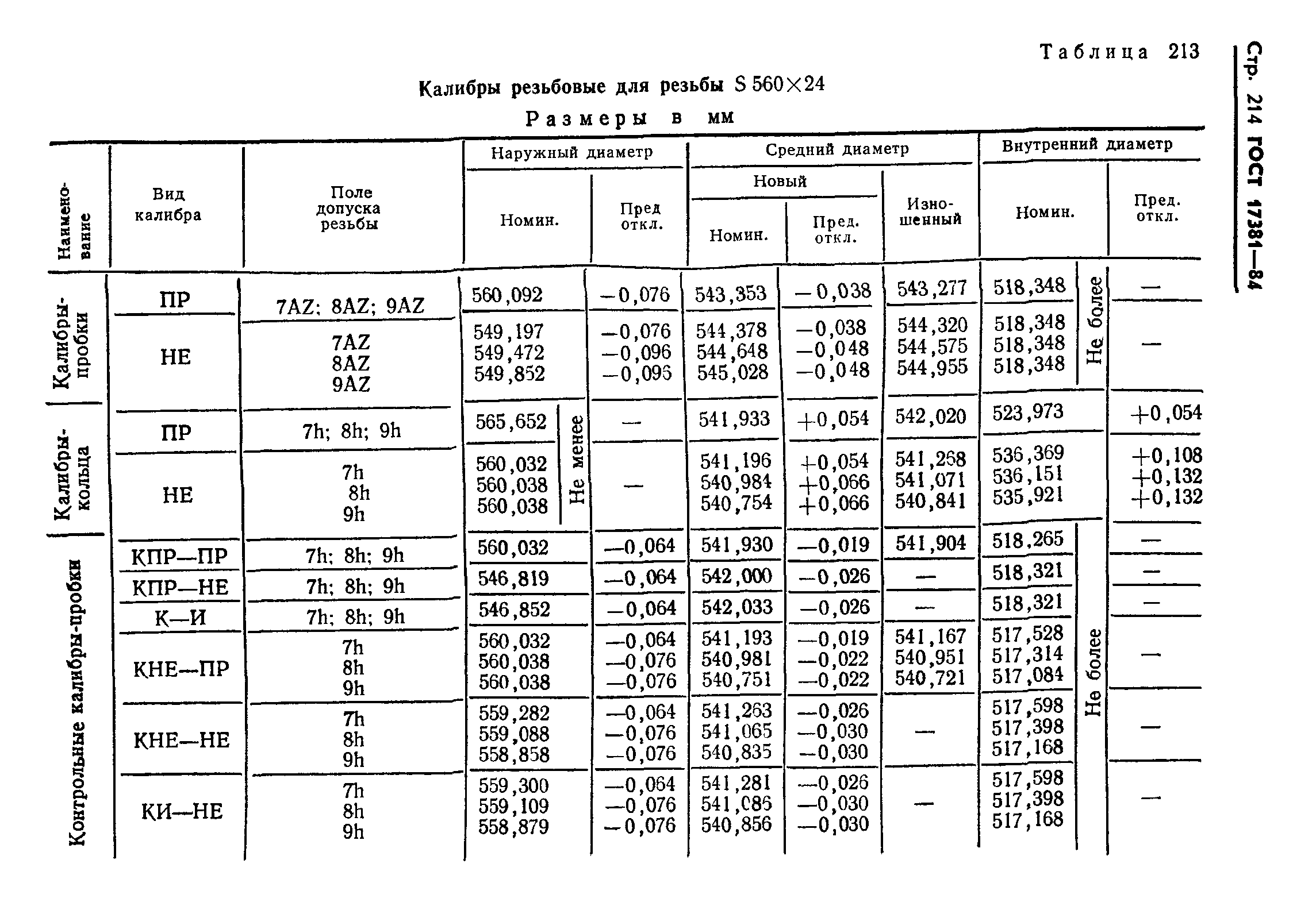 ГОСТ 17381-84