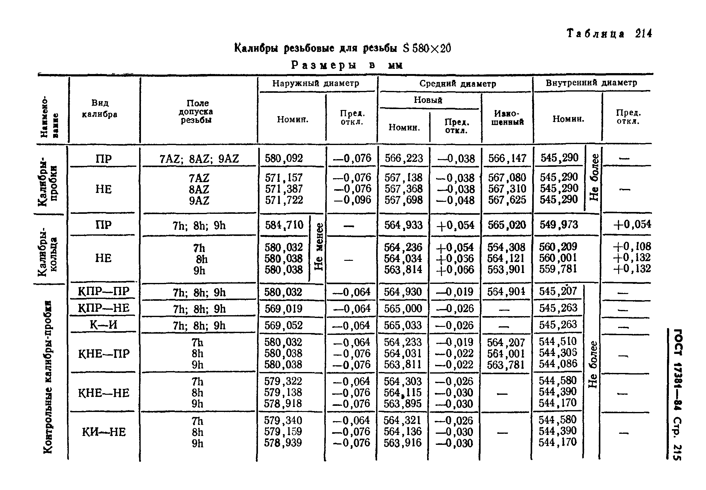 ГОСТ 17381-84