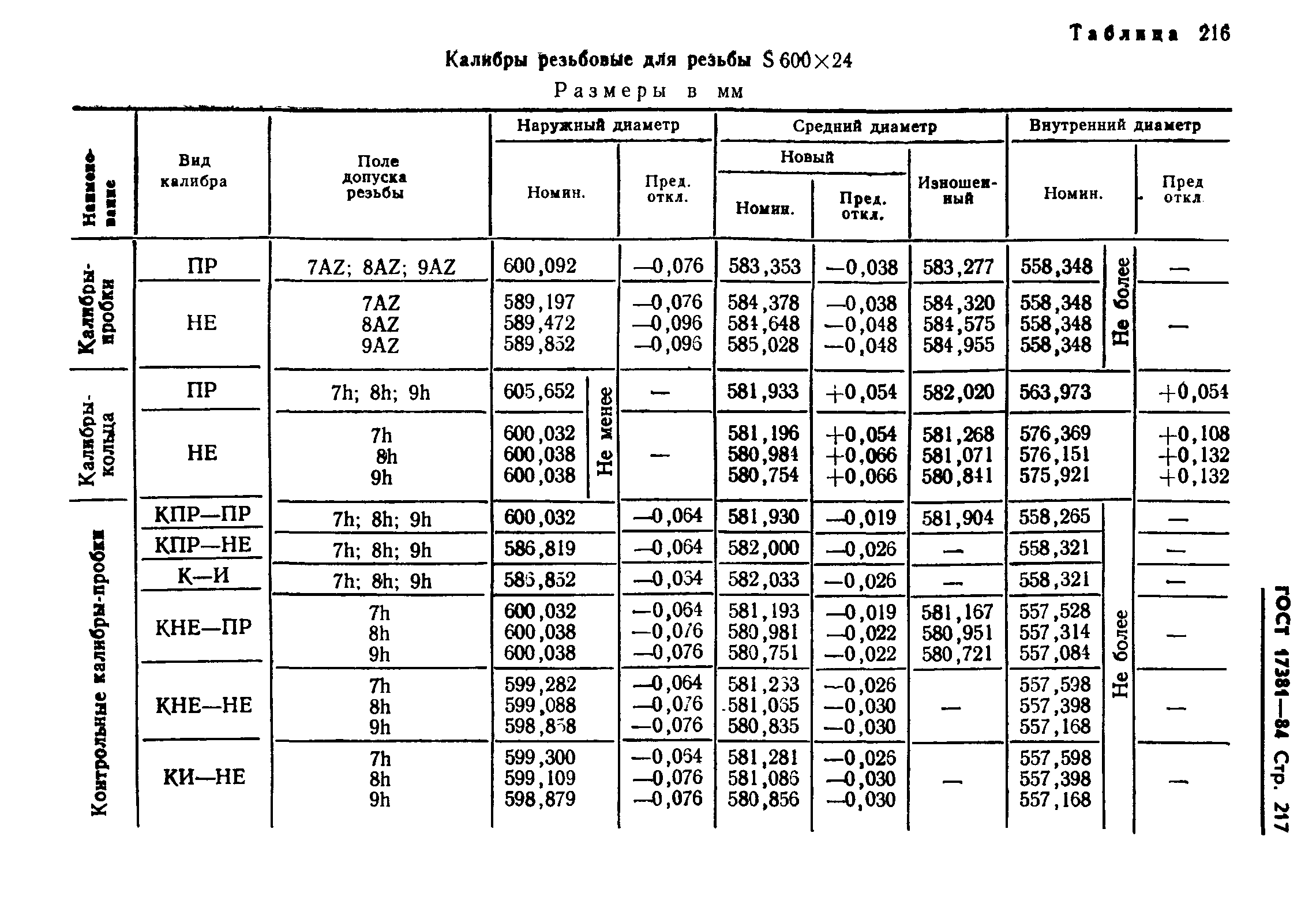 ГОСТ 17381-84