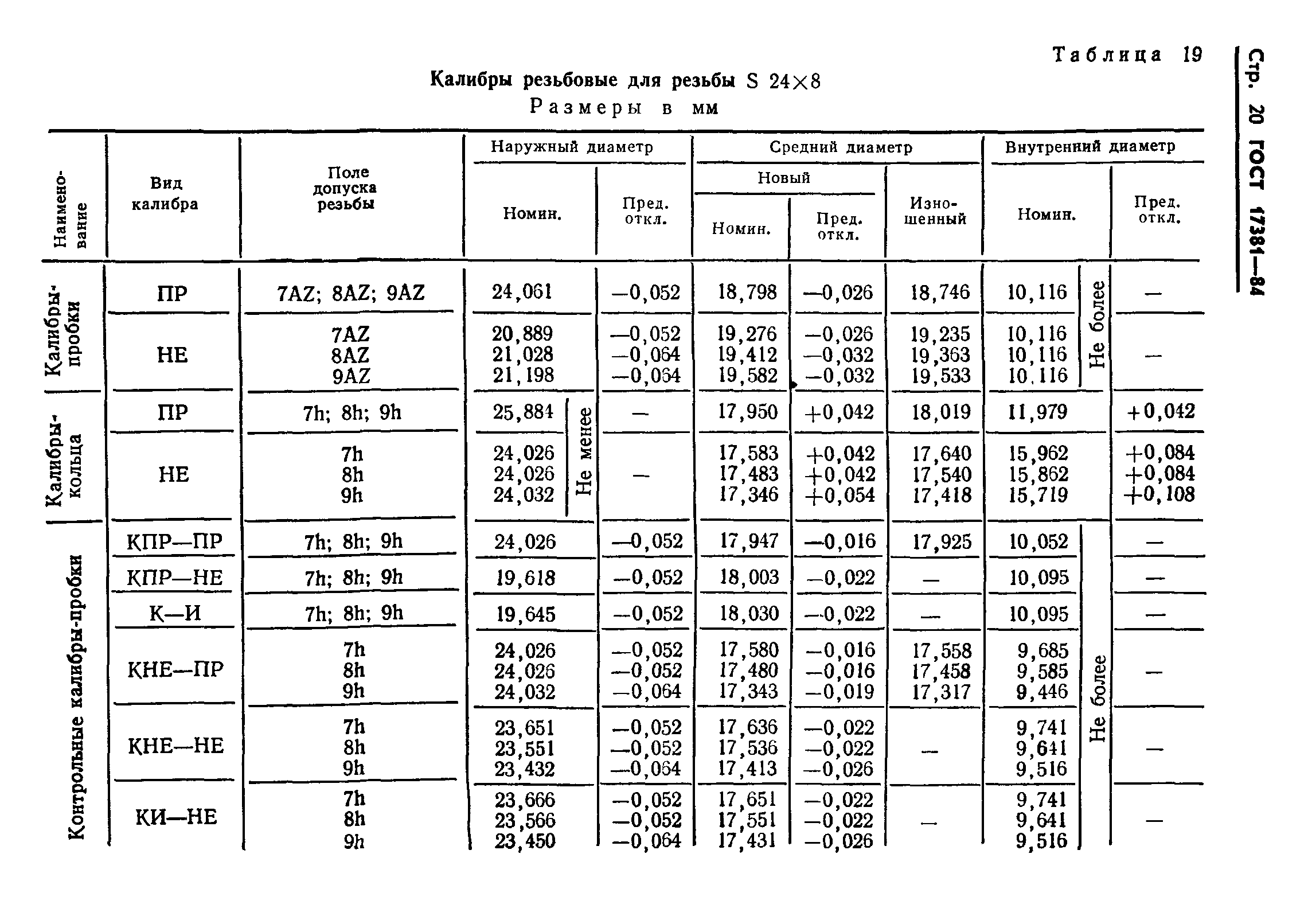 ГОСТ 17381-84