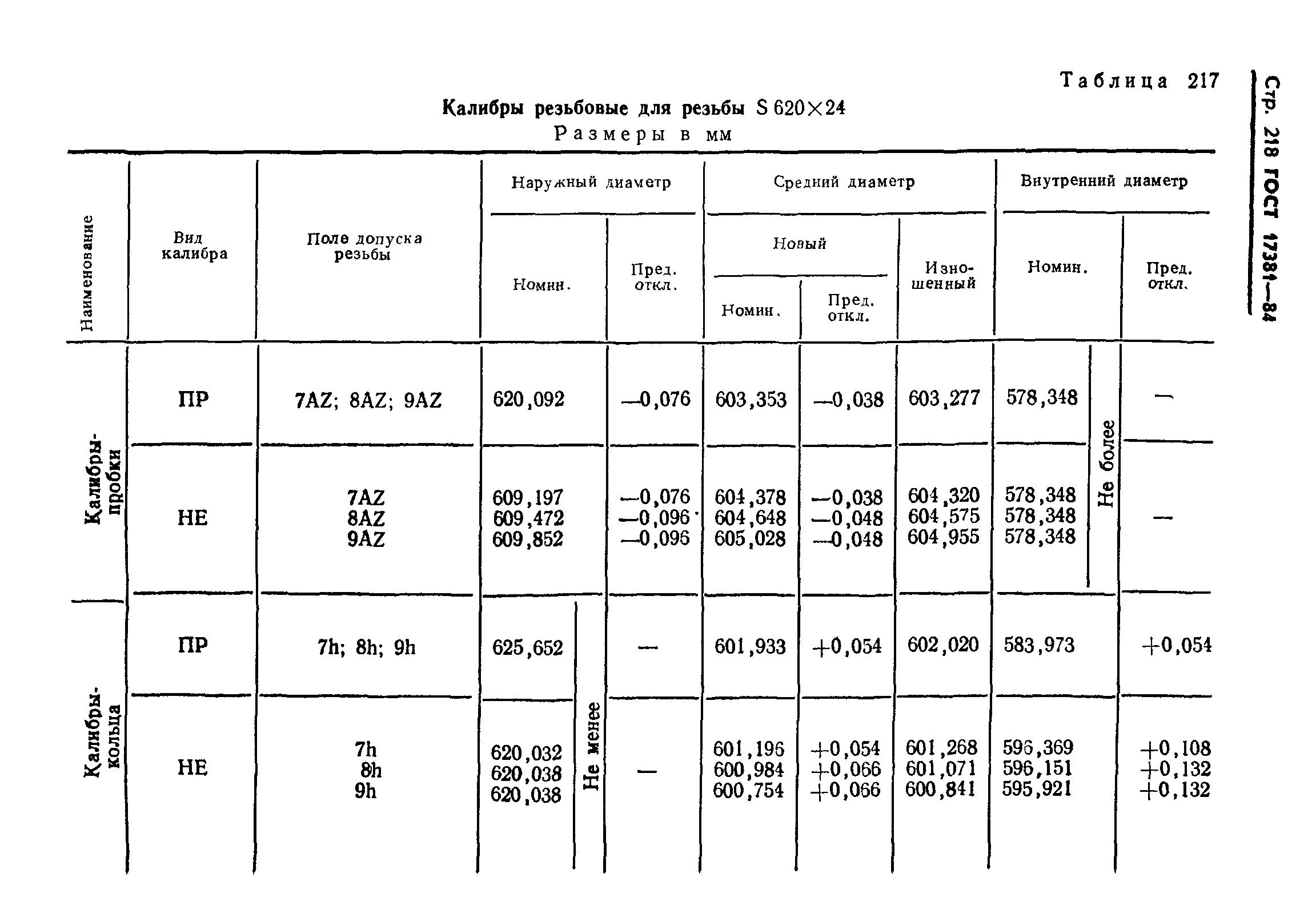 ГОСТ 17381-84