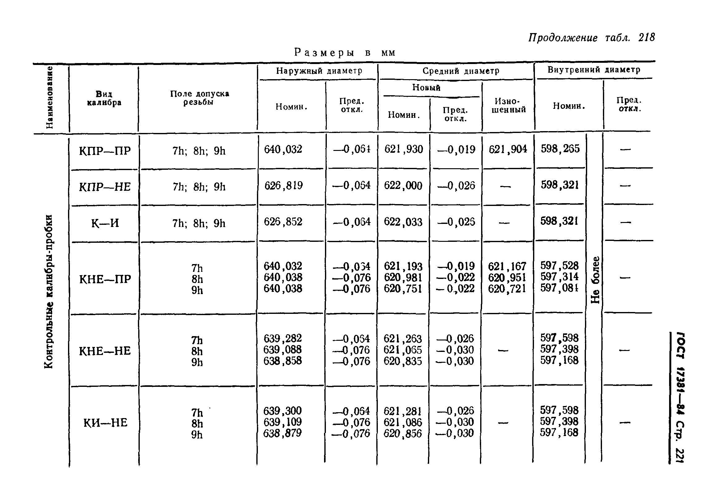 ГОСТ 17381-84