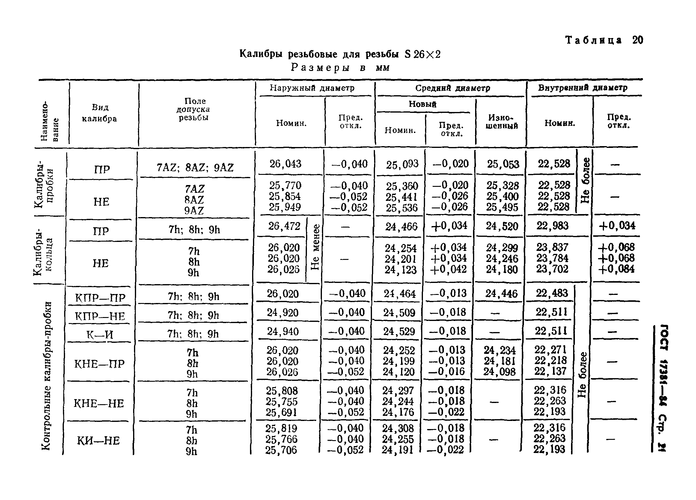 ГОСТ 17381-84