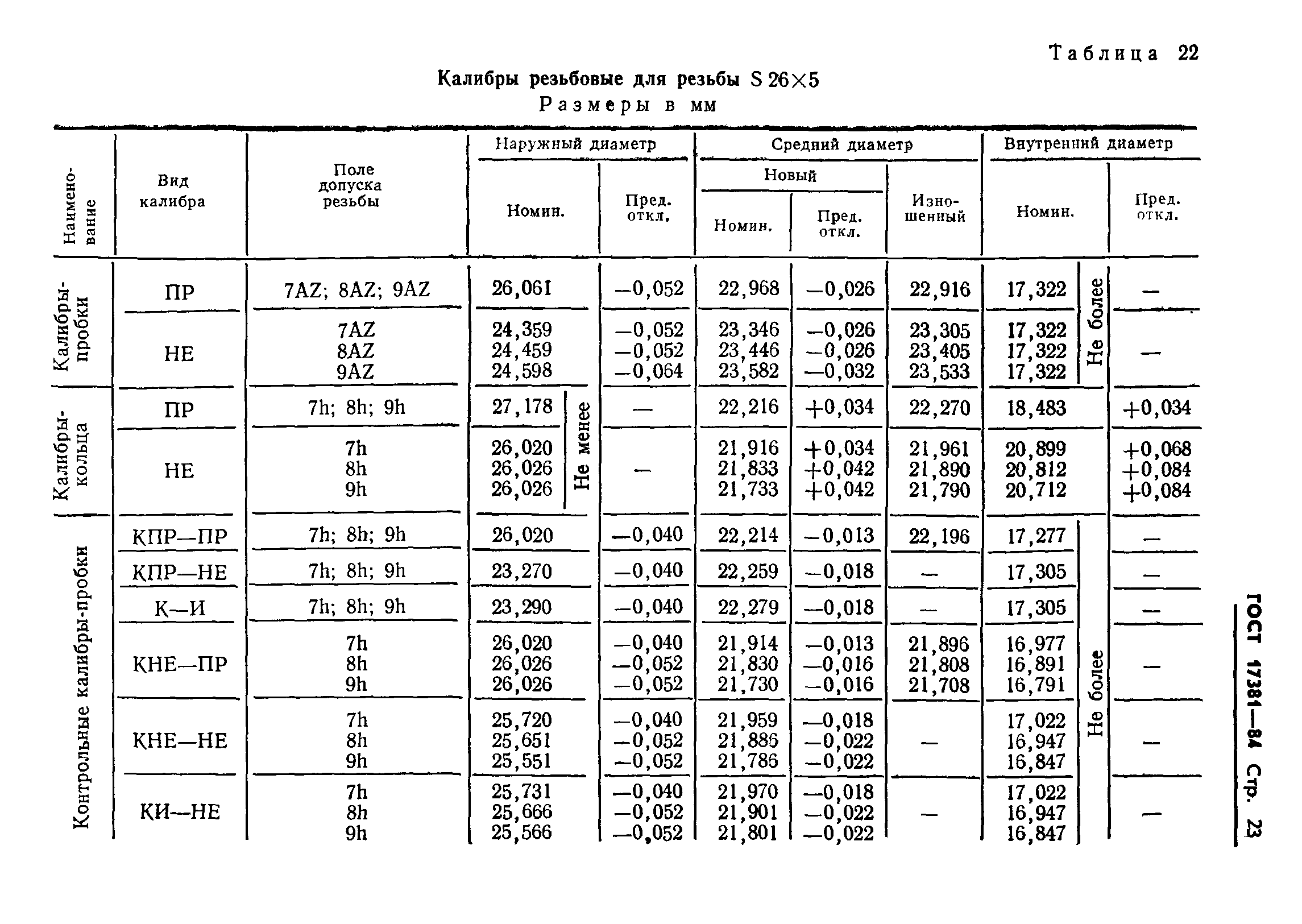 ГОСТ 17381-84