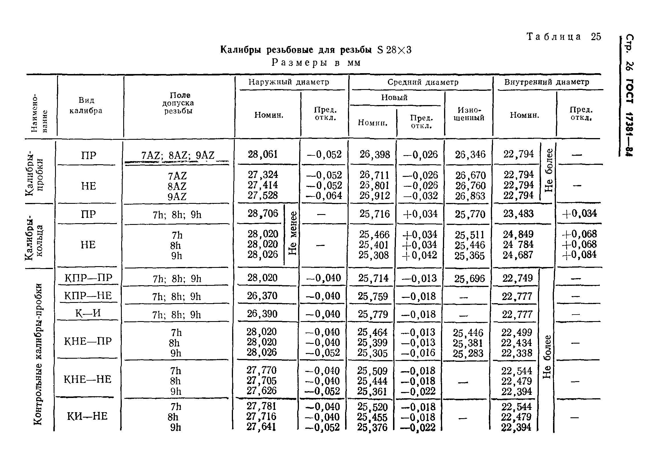 ГОСТ 17381-84