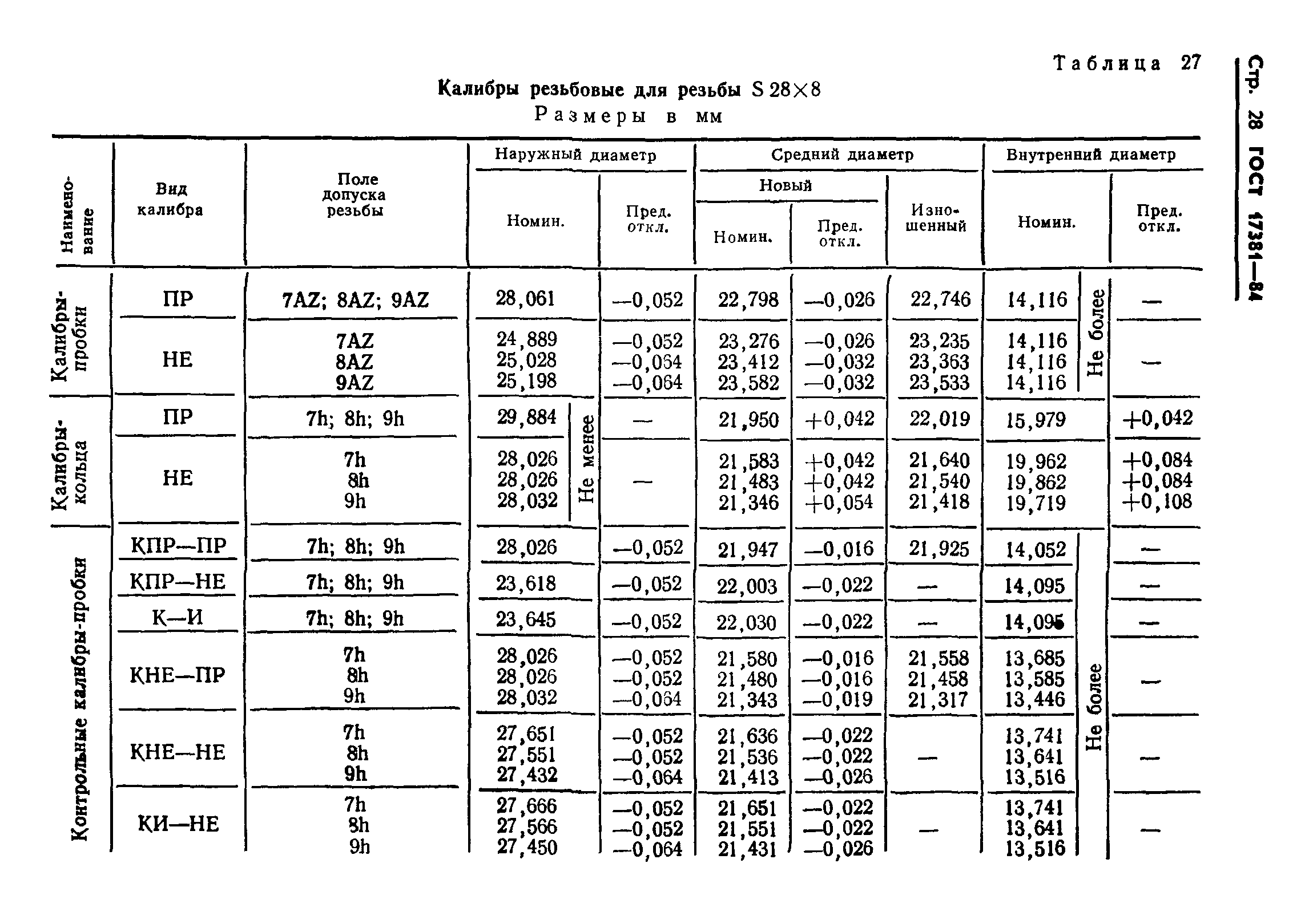 ГОСТ 17381-84