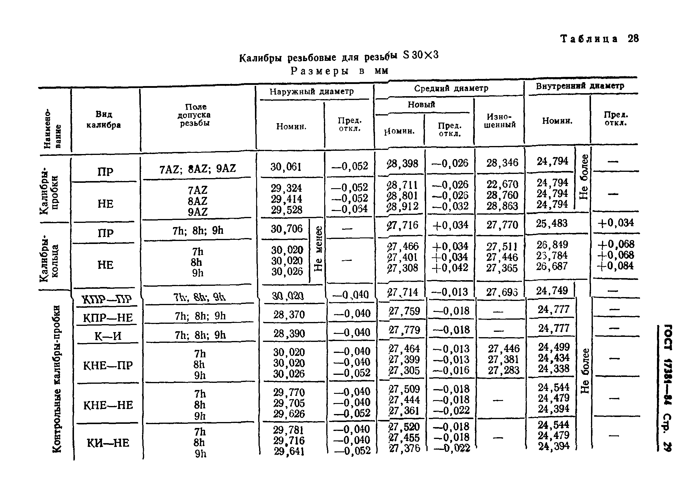 ГОСТ 17381-84