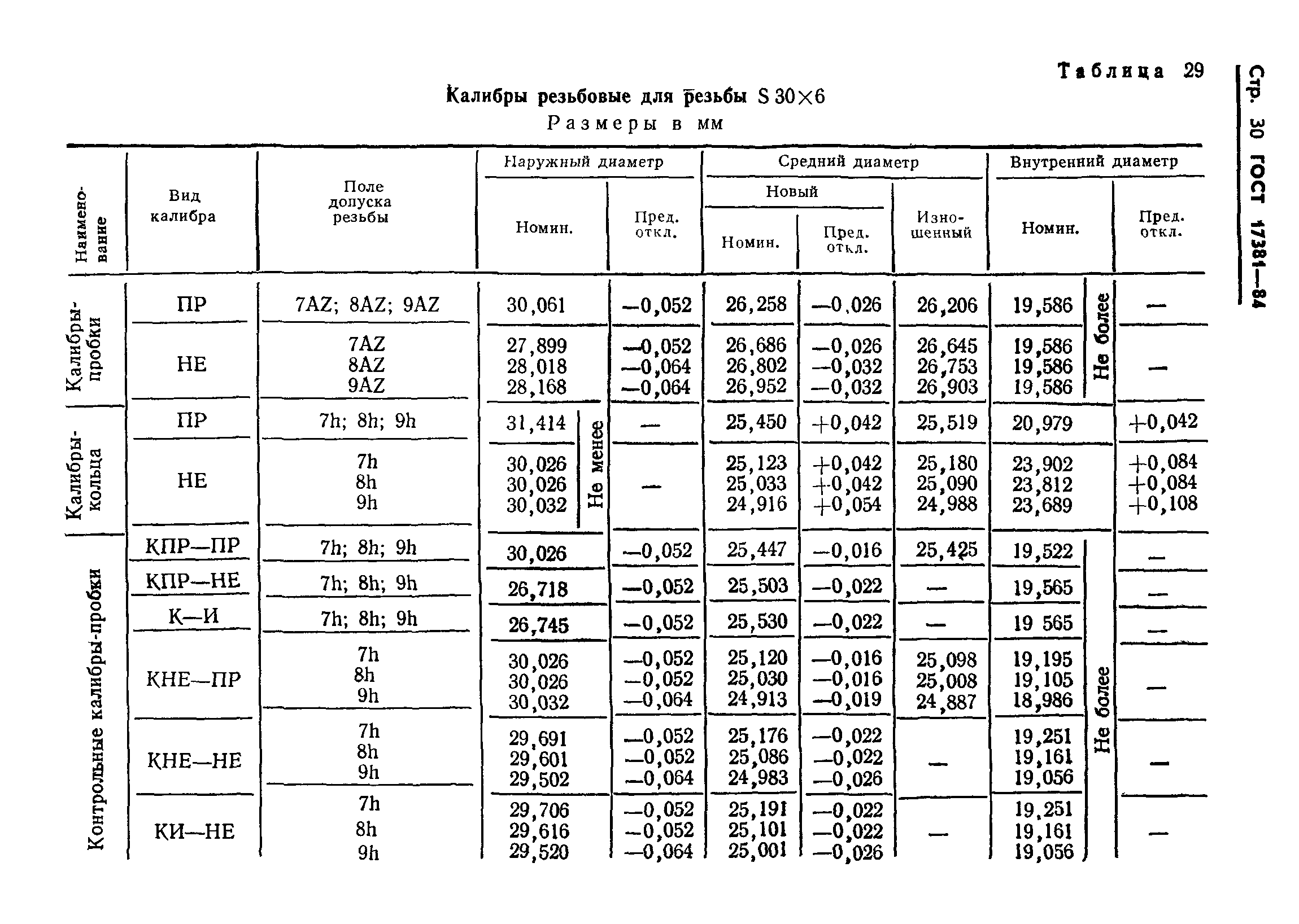 ГОСТ 17381-84