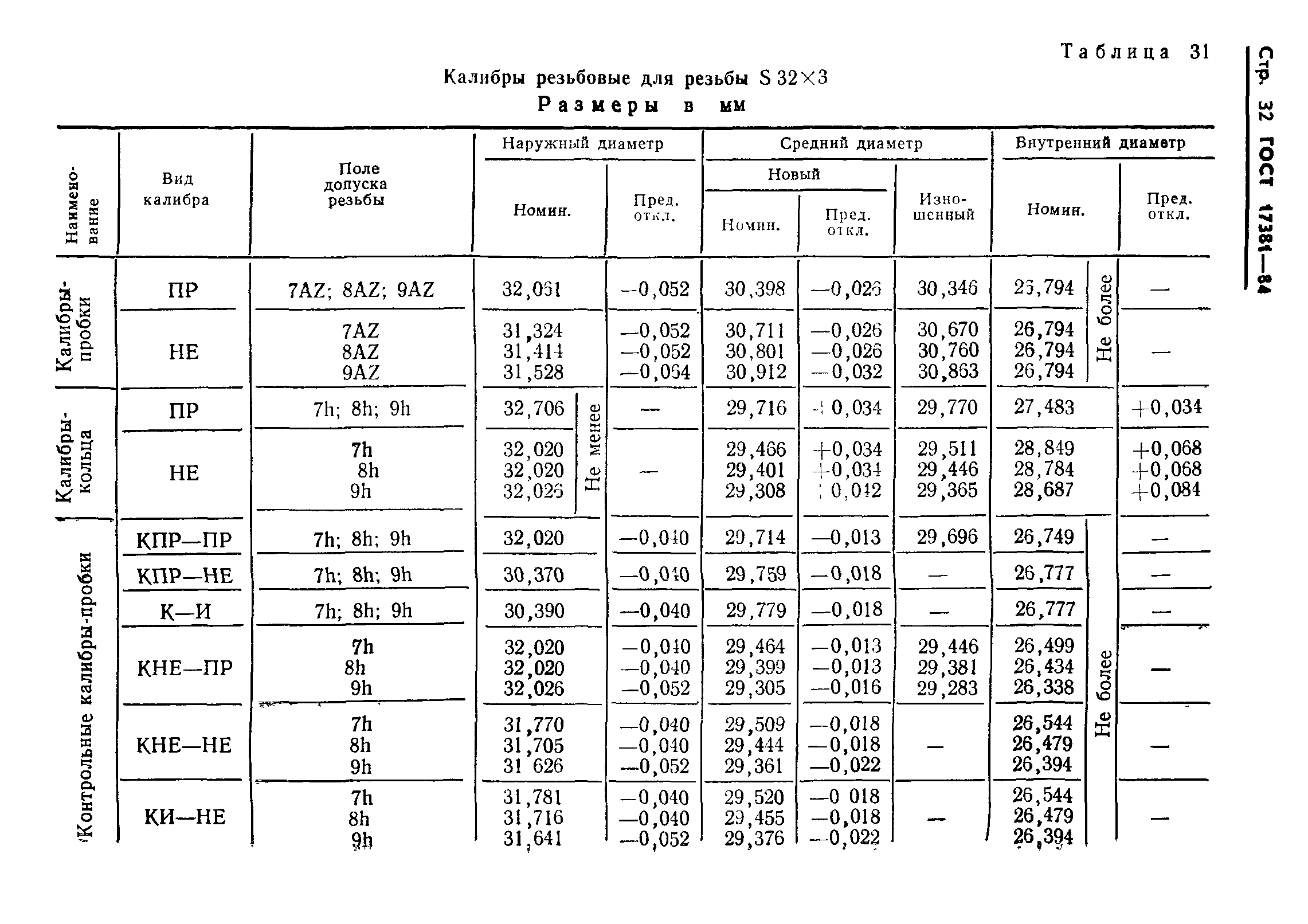 ГОСТ 17381-84