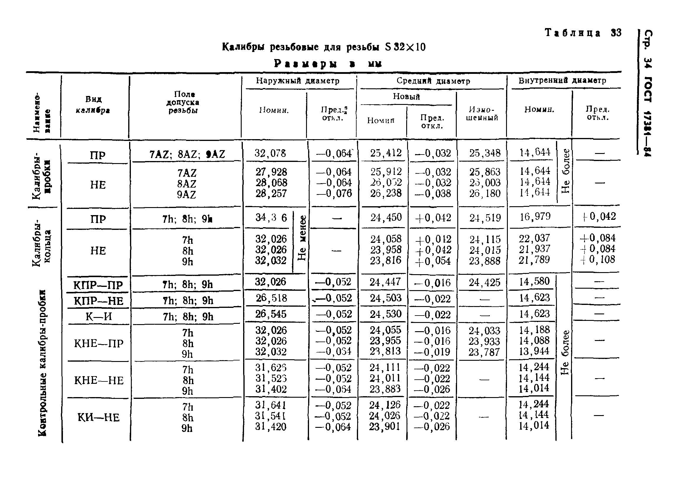 ГОСТ 17381-84