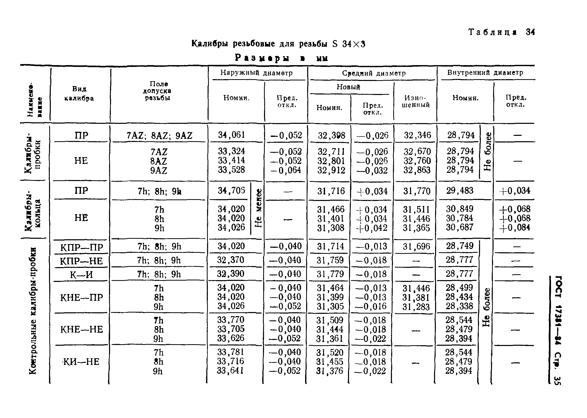 ГОСТ 17381-84