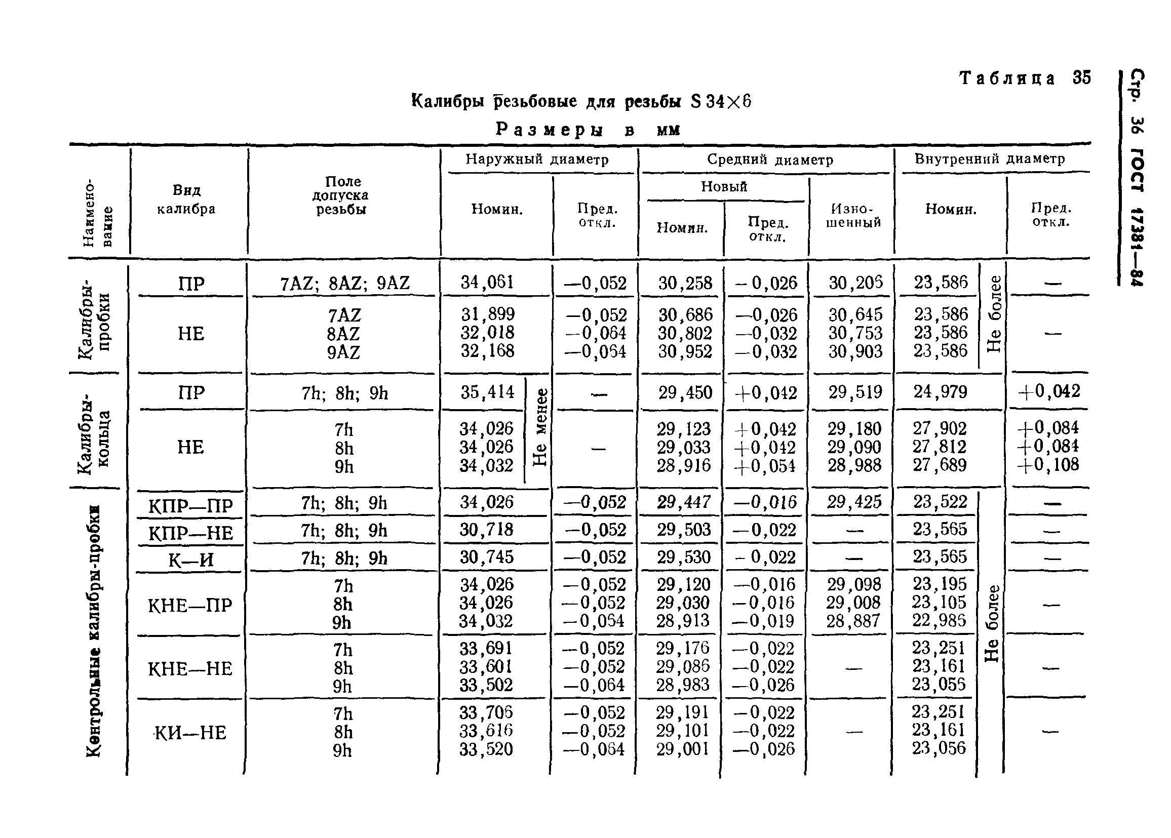 ГОСТ 17381-84