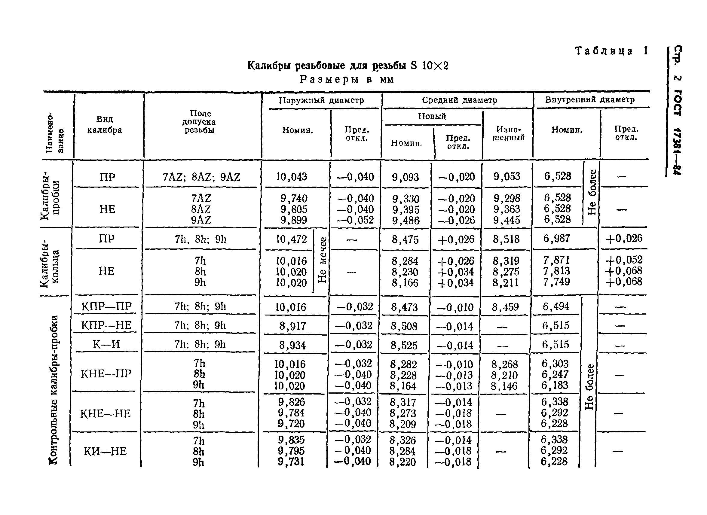 ГОСТ 17381-84