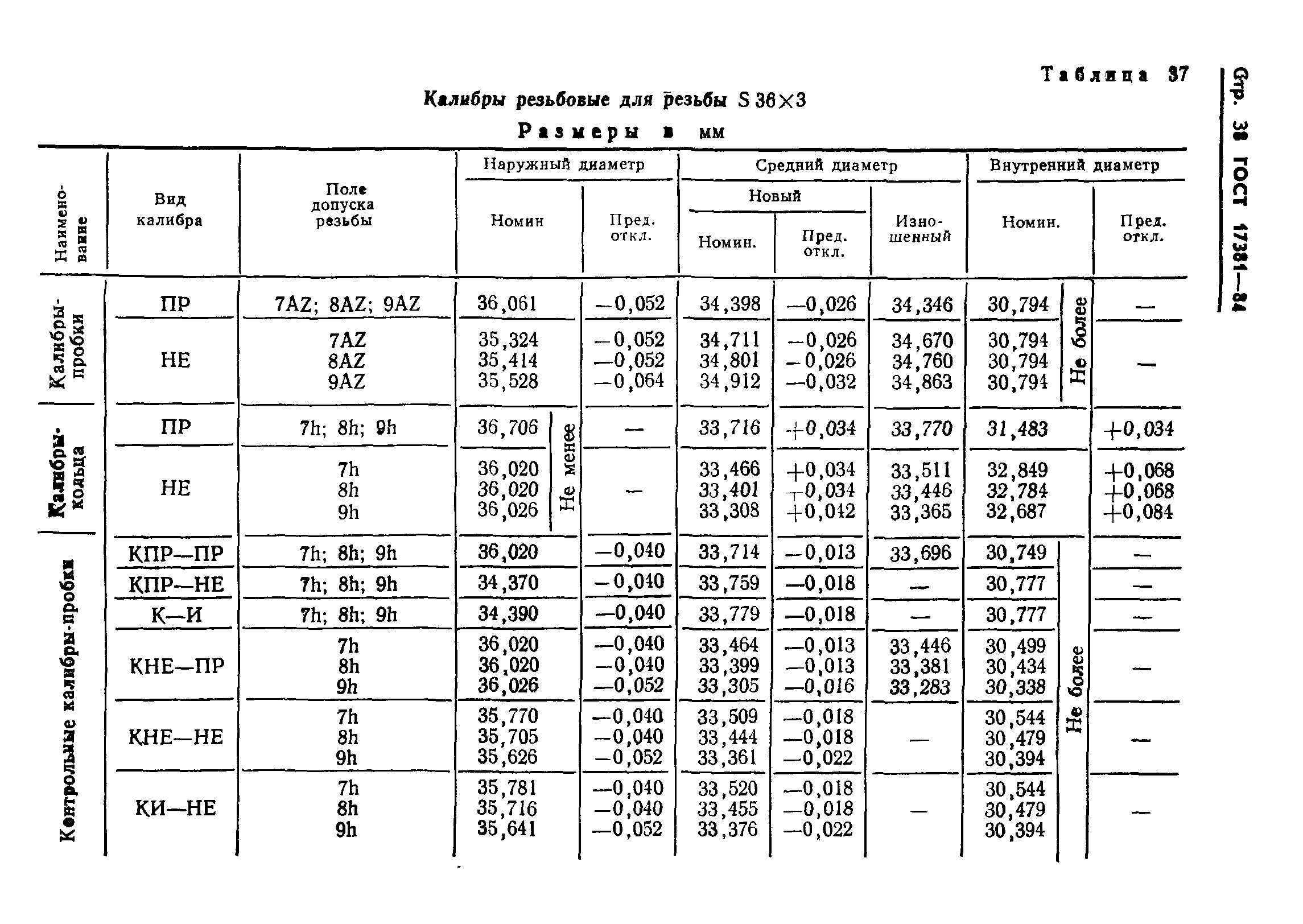 ГОСТ 17381-84