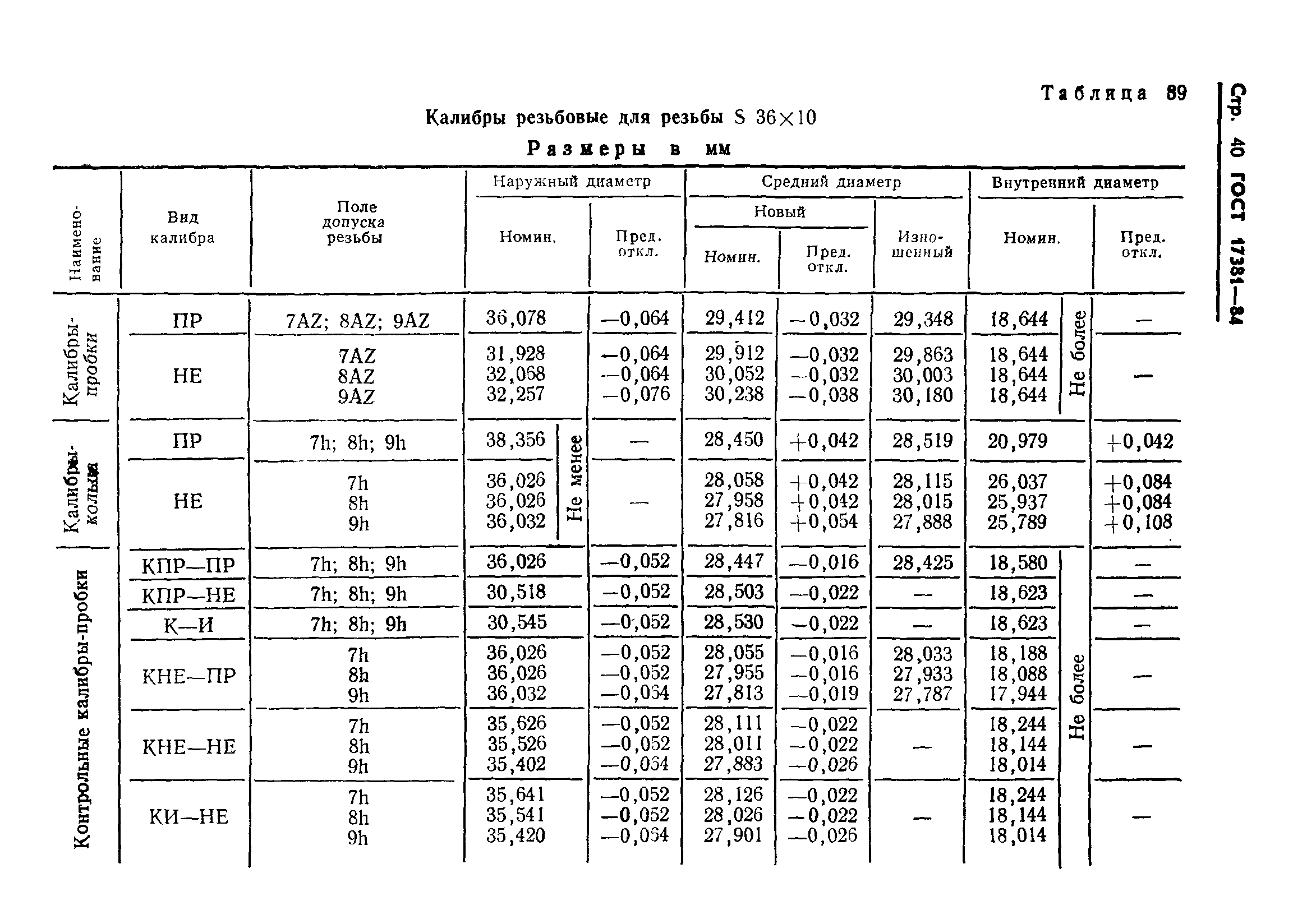 ГОСТ 17381-84