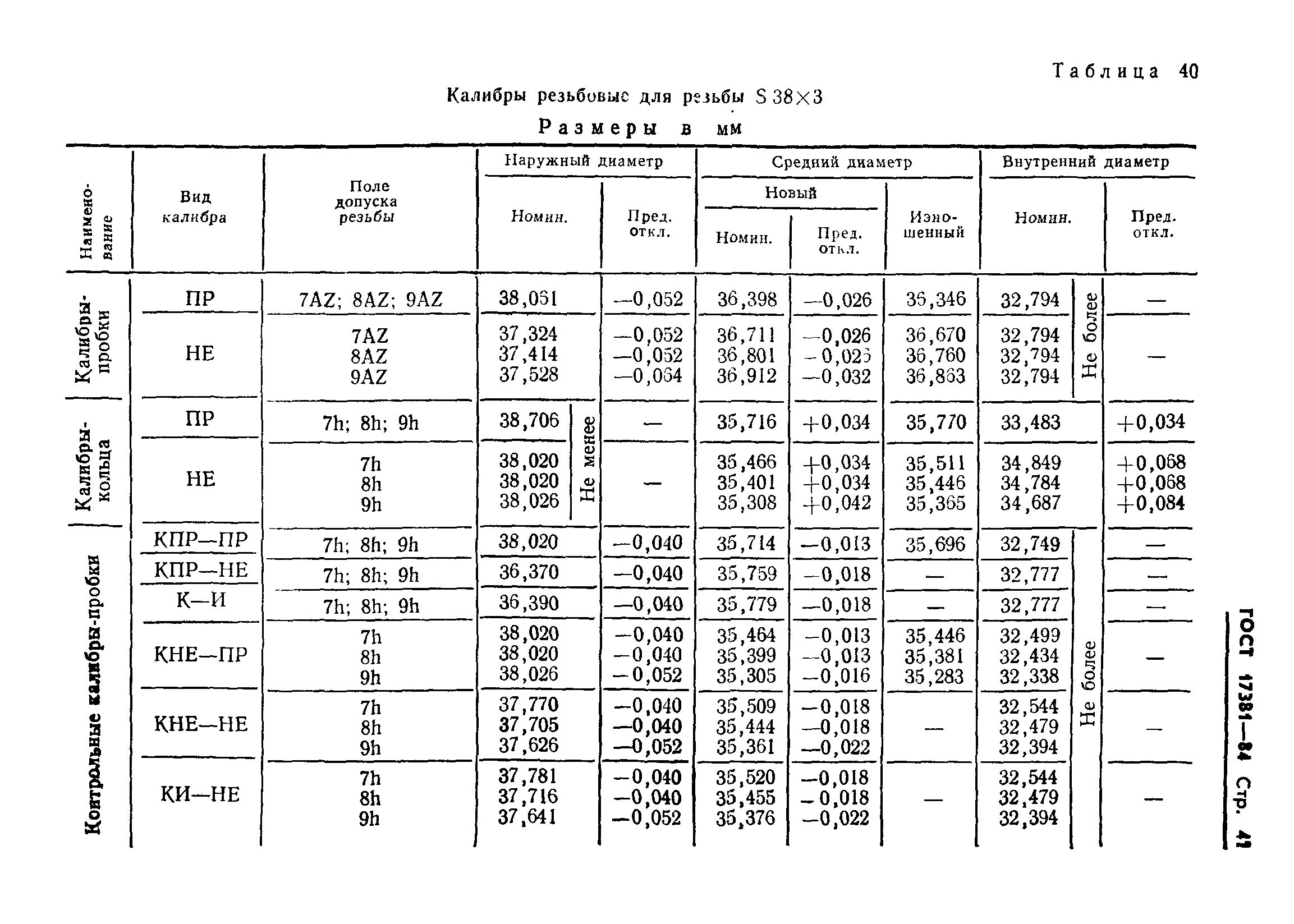 ГОСТ 17381-84