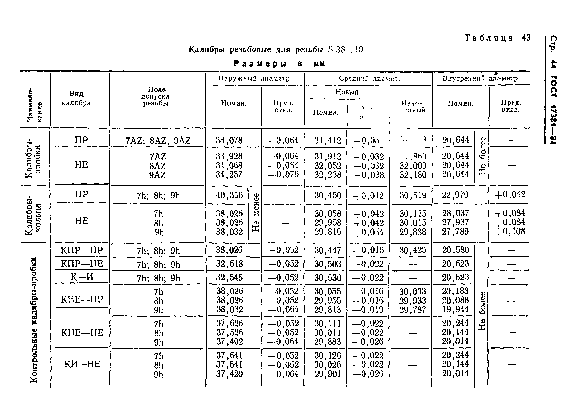 ГОСТ 17381-84