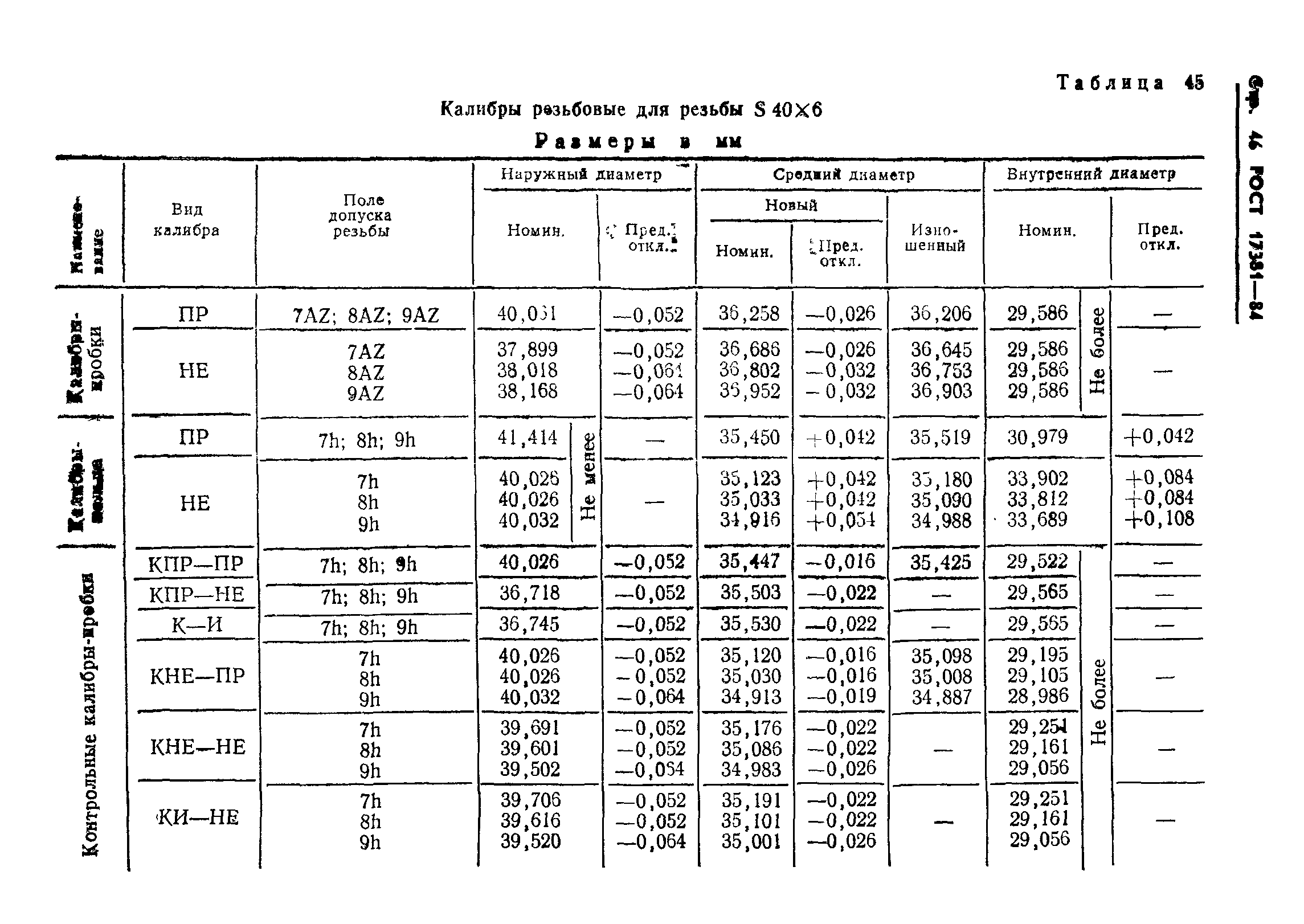 ГОСТ 17381-84