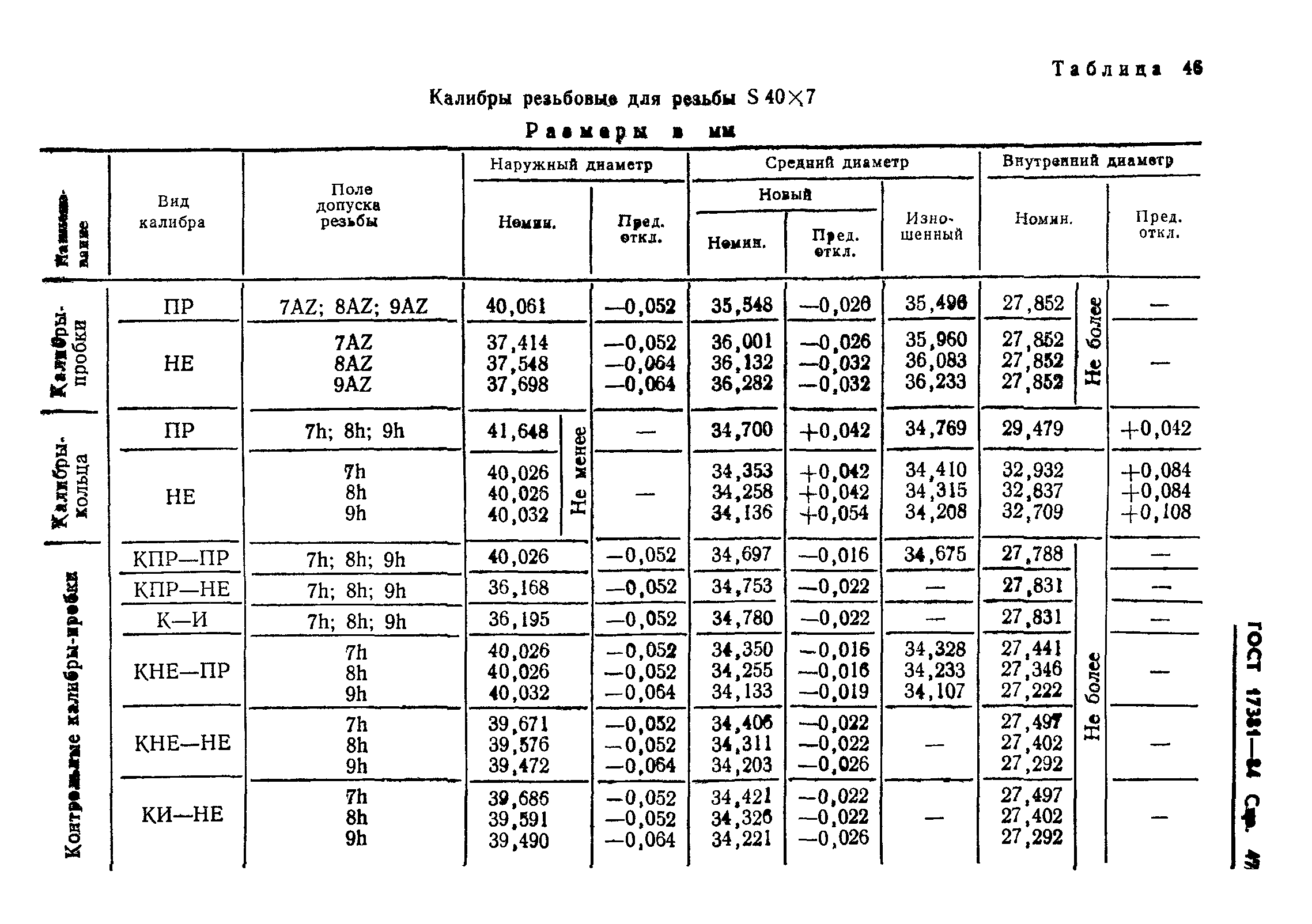 ГОСТ 17381-84