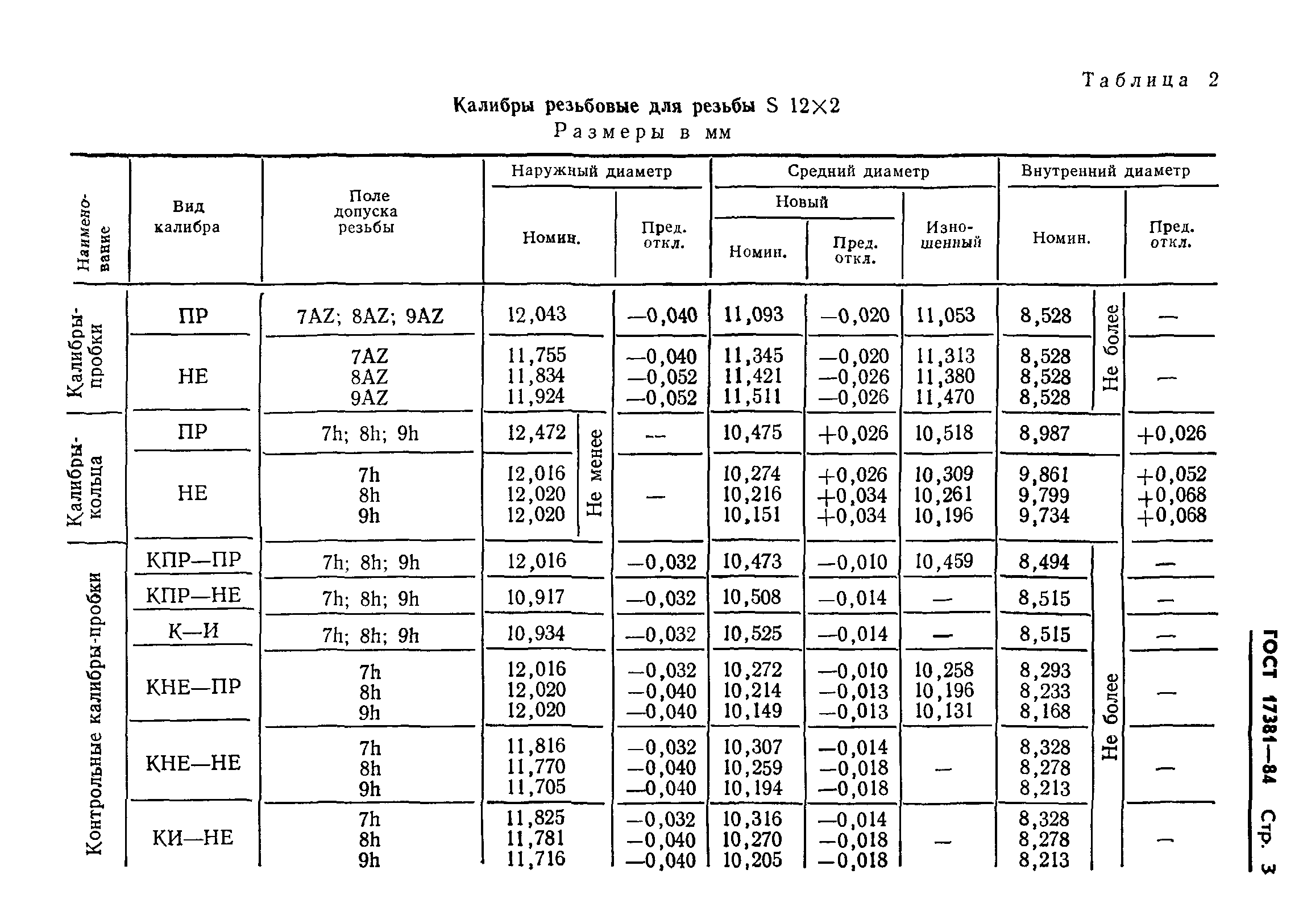 ГОСТ 17381-84