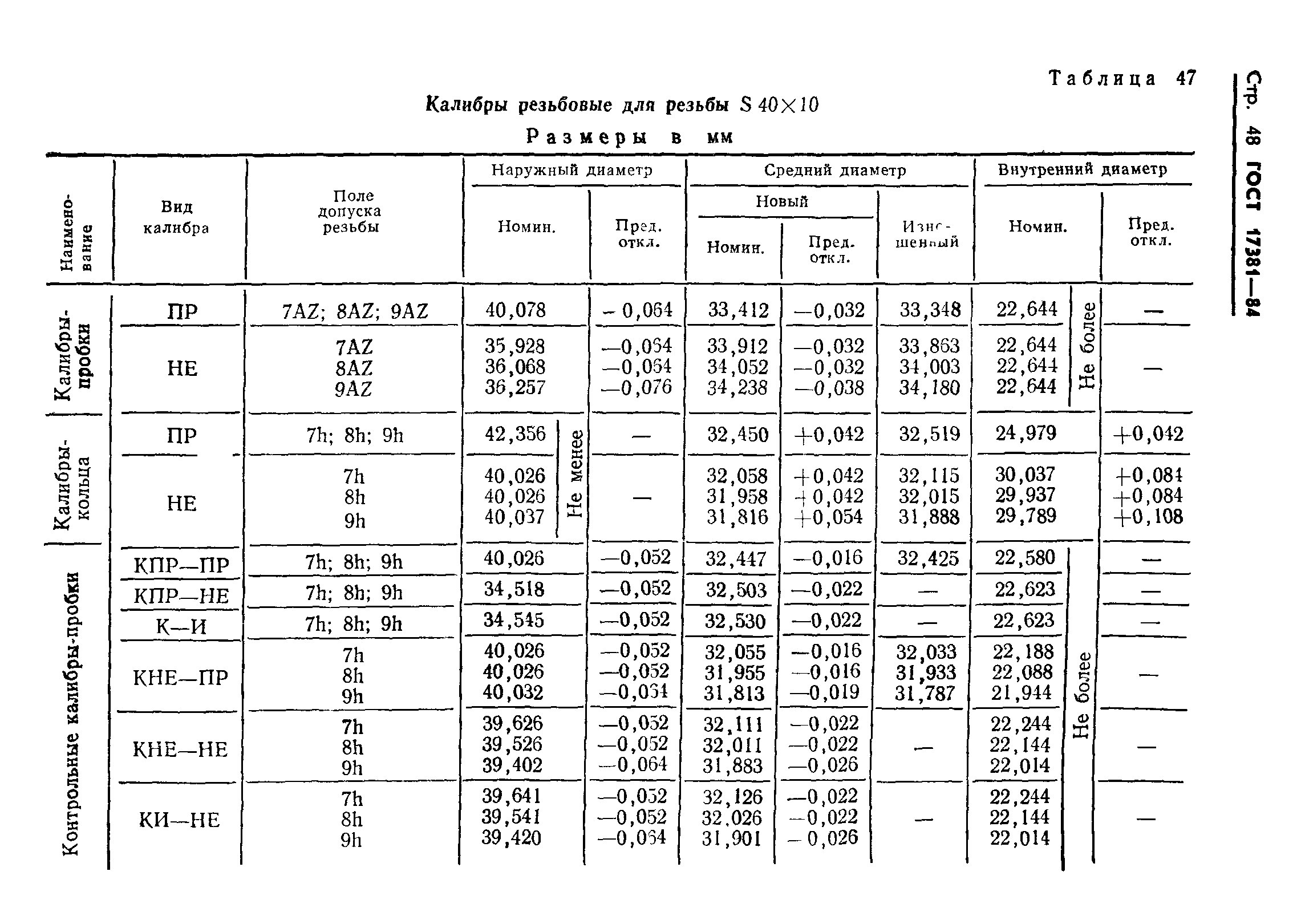 ГОСТ 17381-84