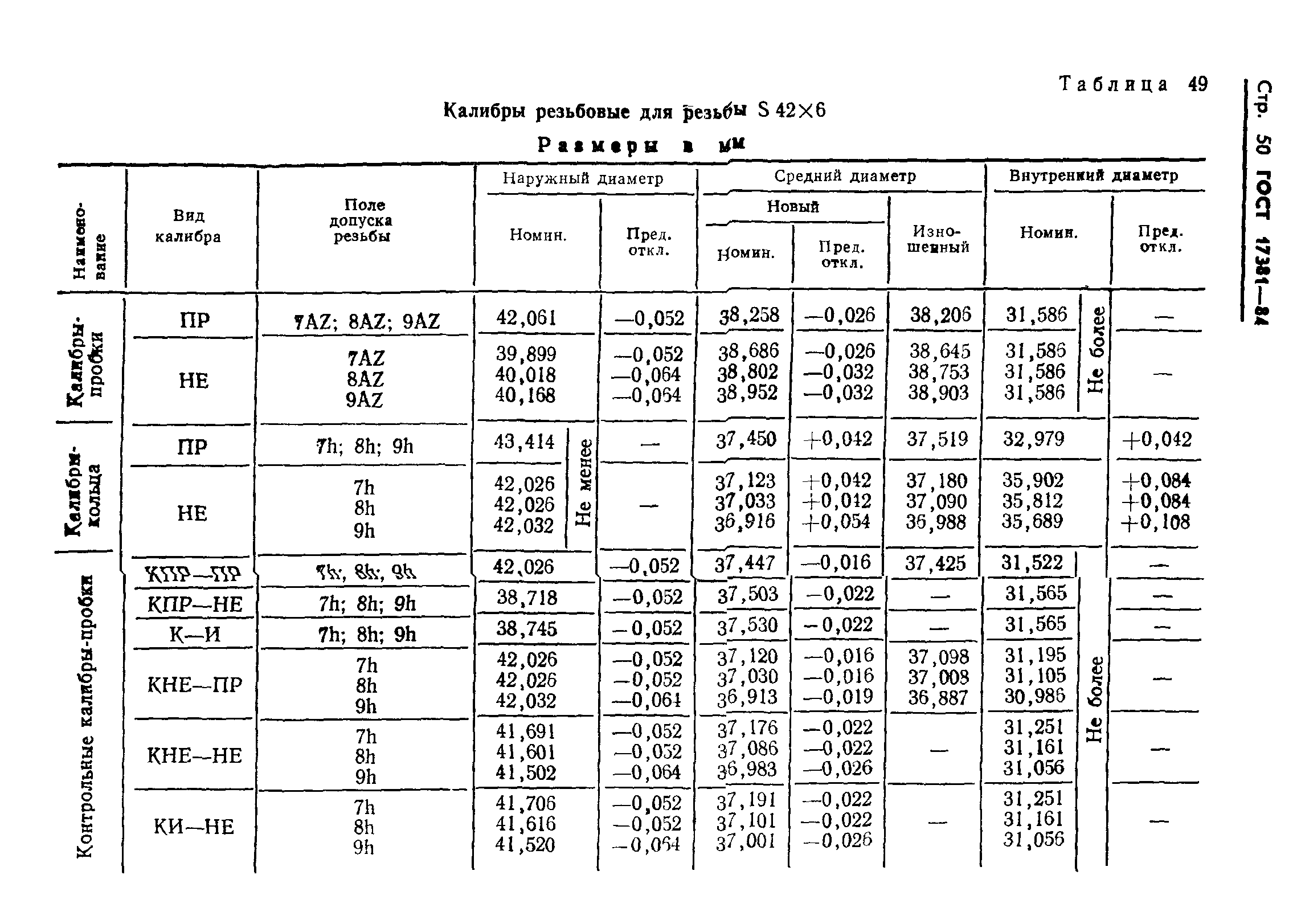 ГОСТ 17381-84