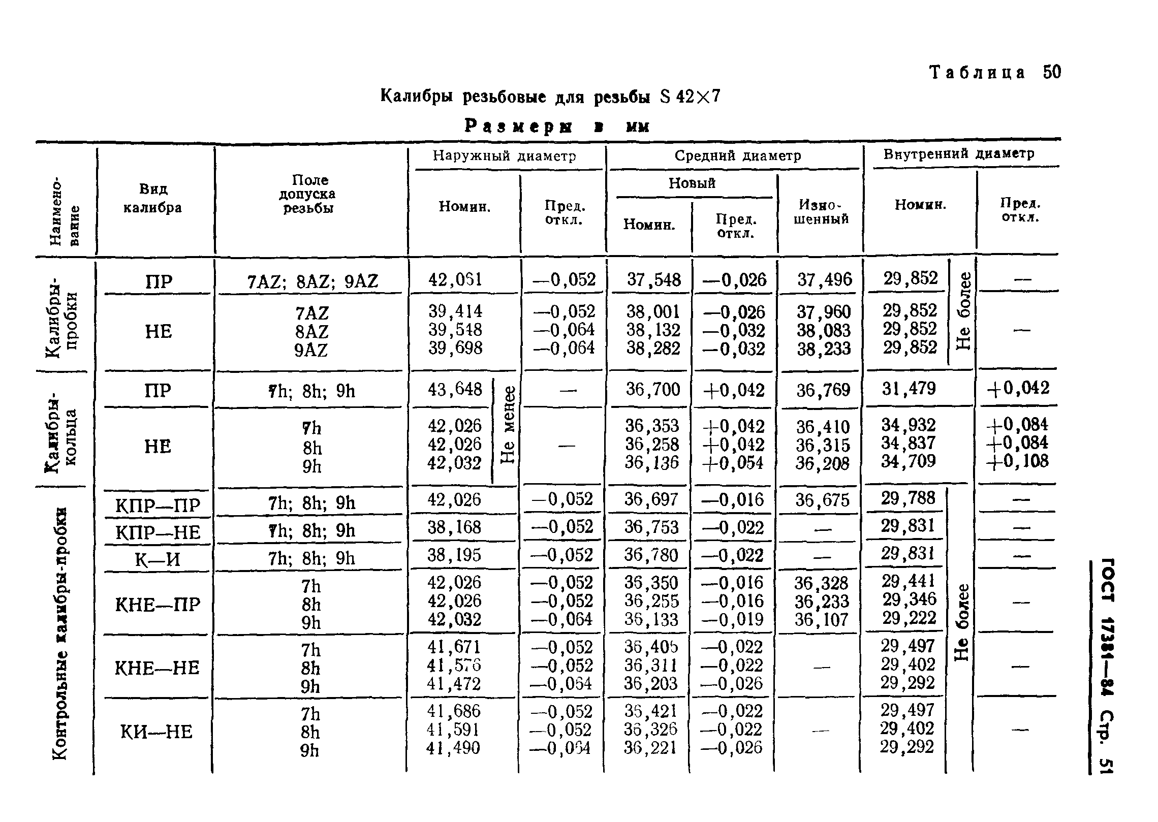 ГОСТ 17381-84