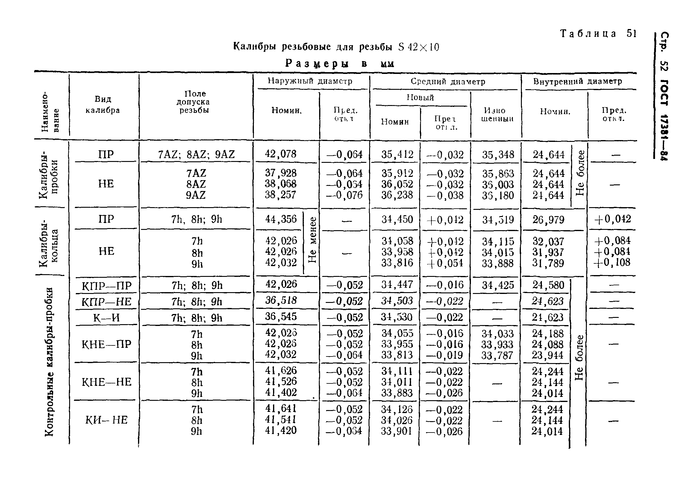 ГОСТ 17381-84