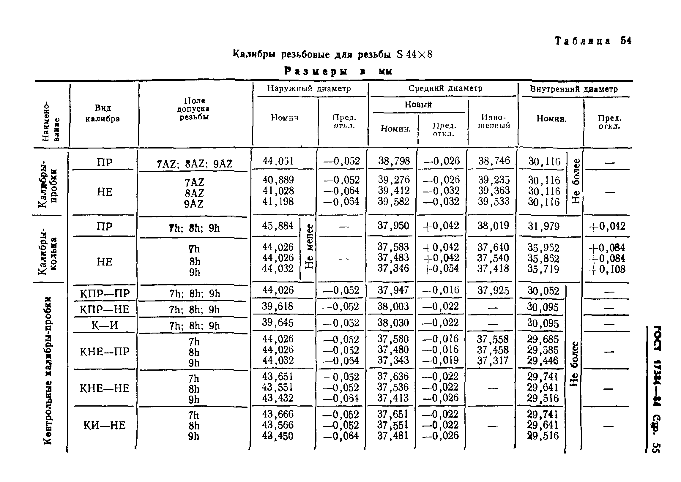 ГОСТ 17381-84