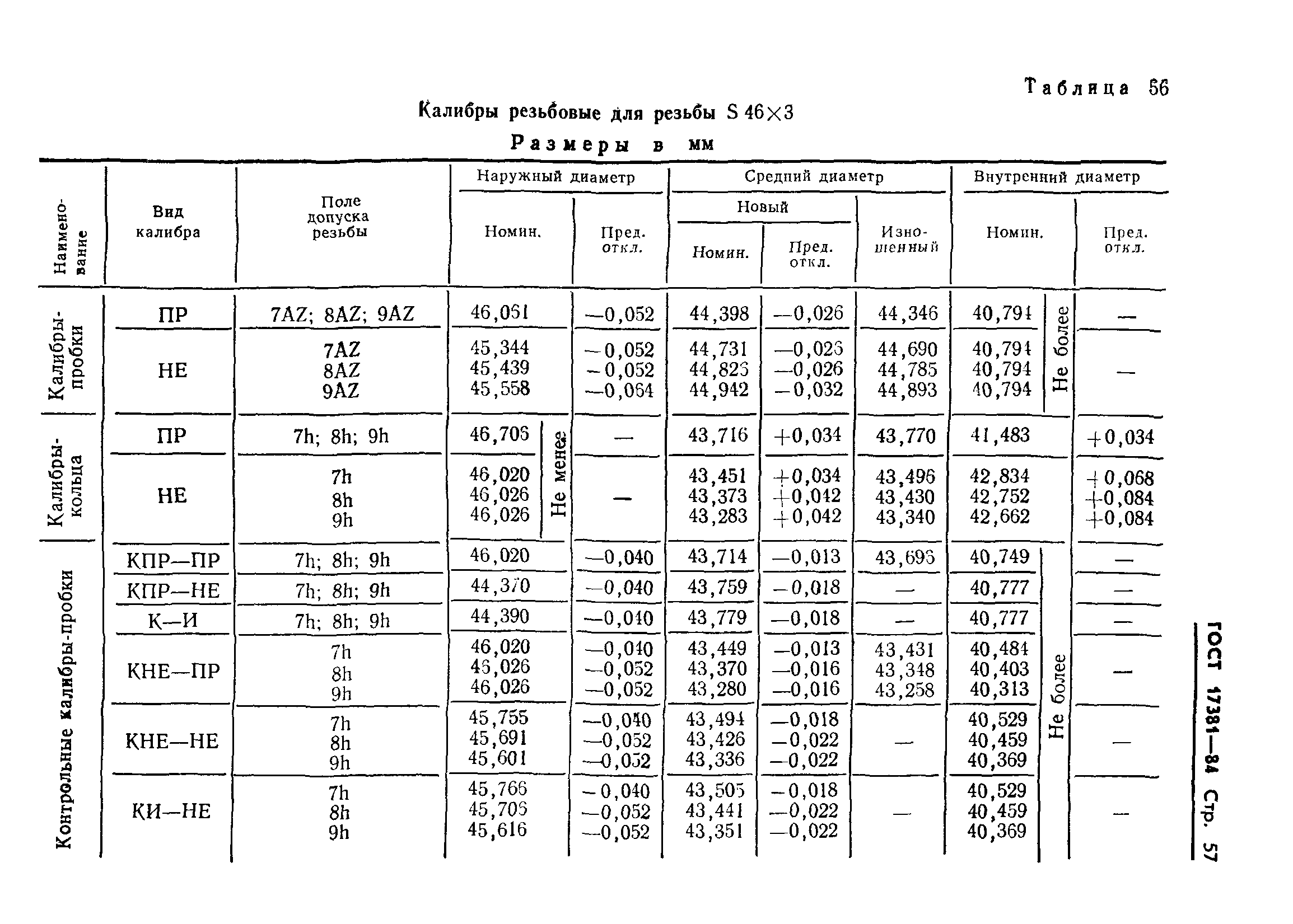 ГОСТ 17381-84