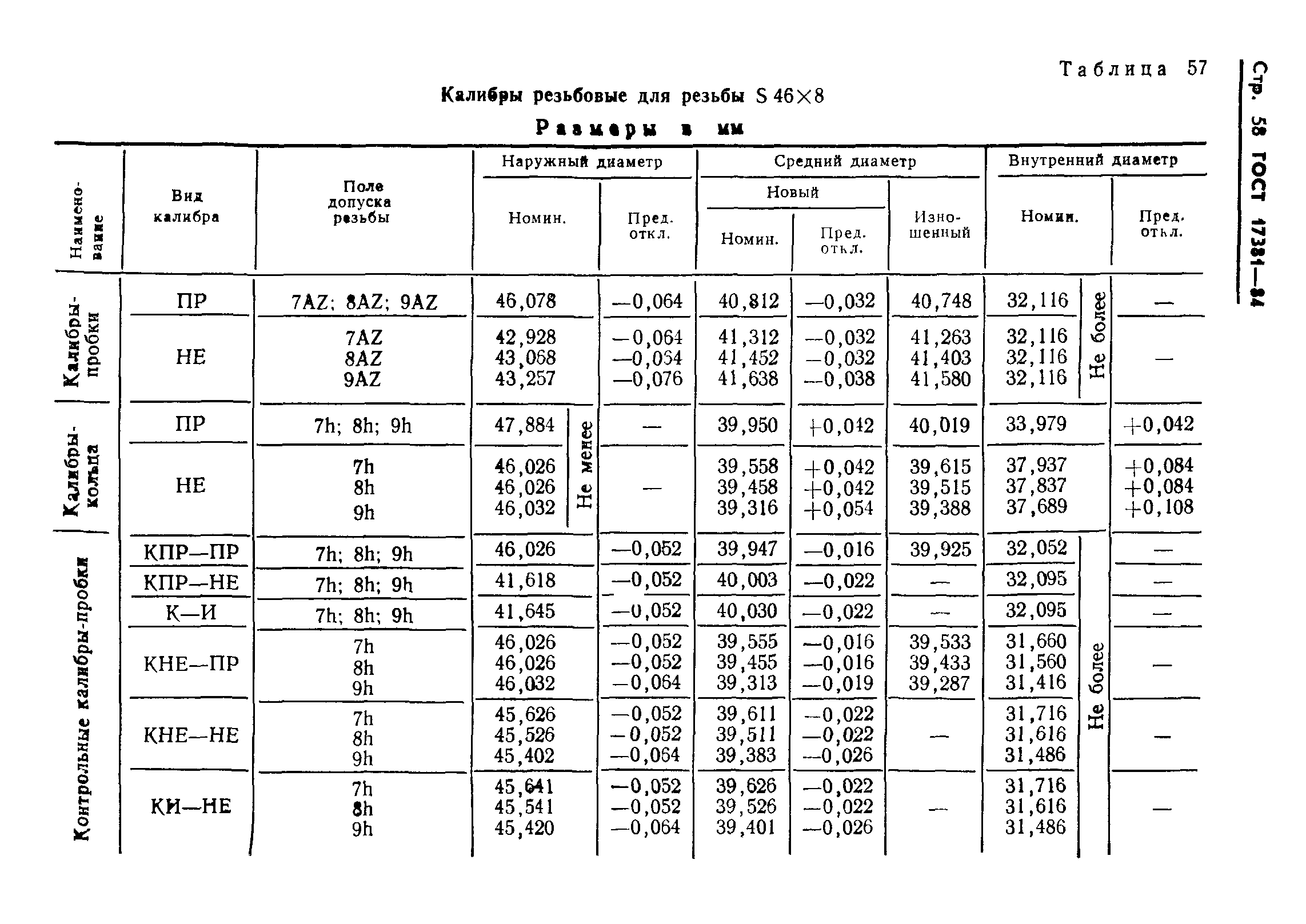 ГОСТ 17381-84