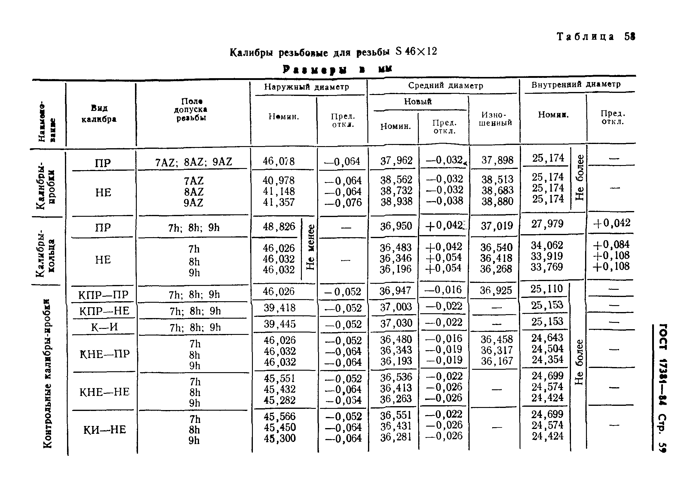 ГОСТ 17381-84