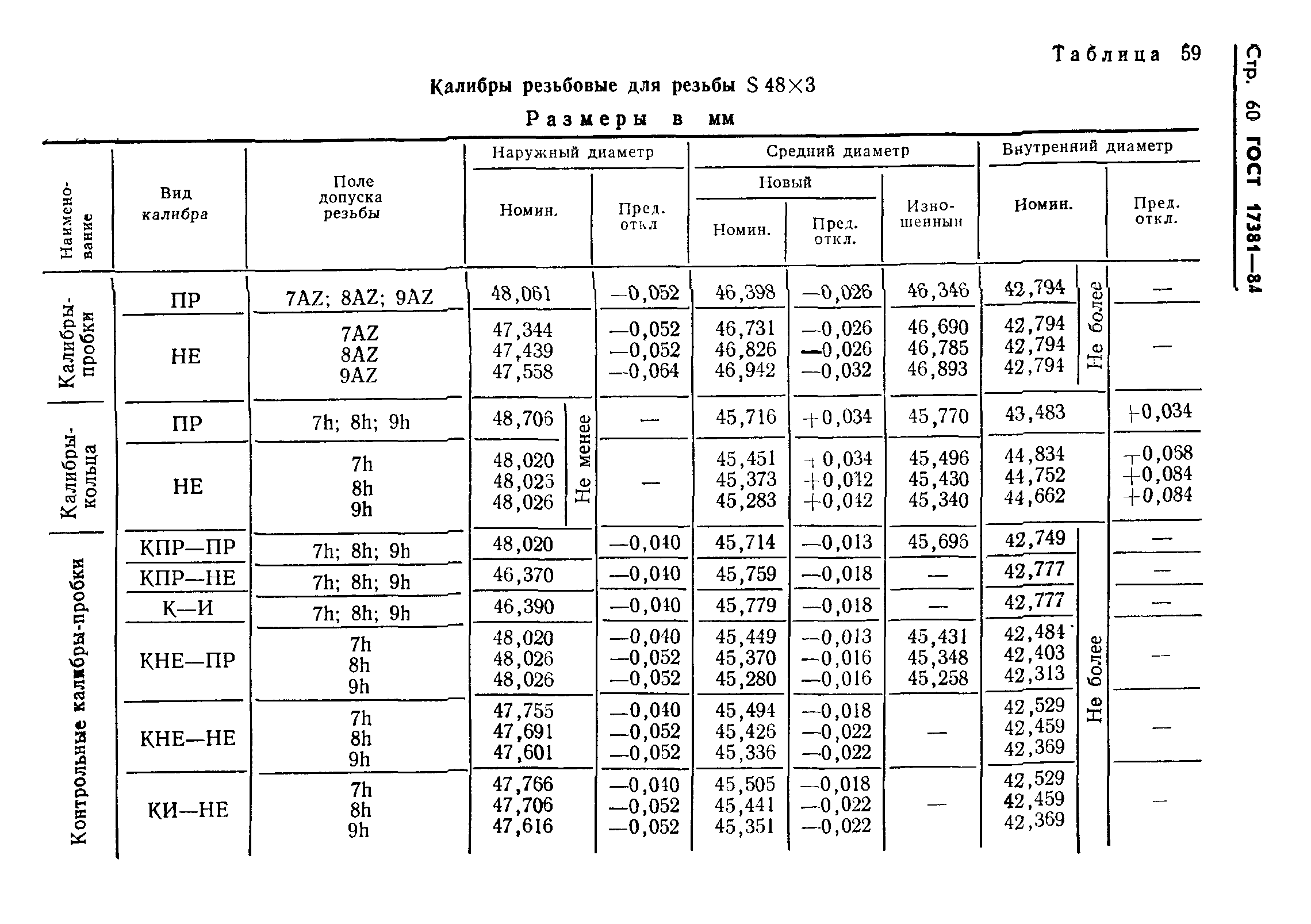 ГОСТ 17381-84