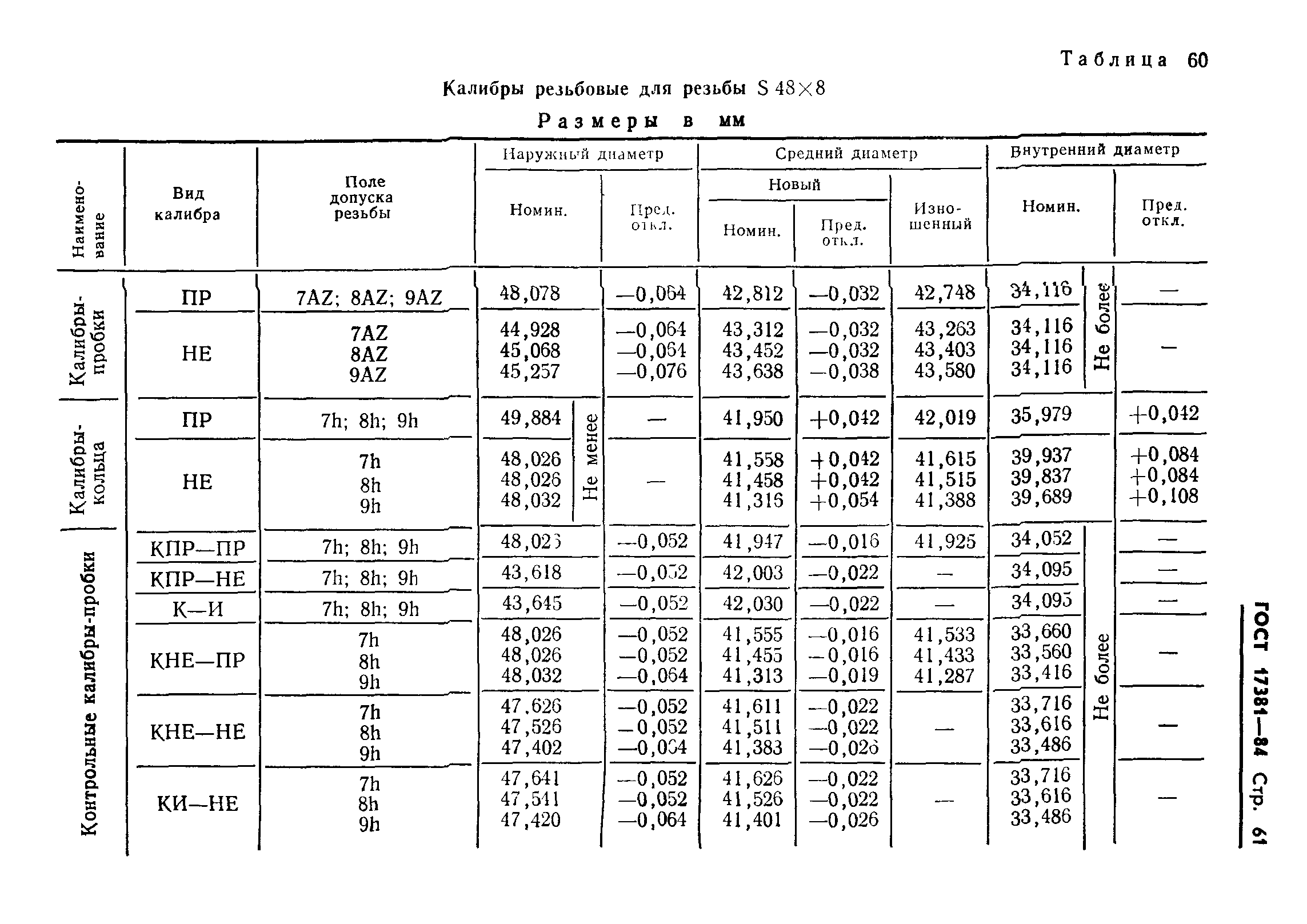 ГОСТ 17381-84