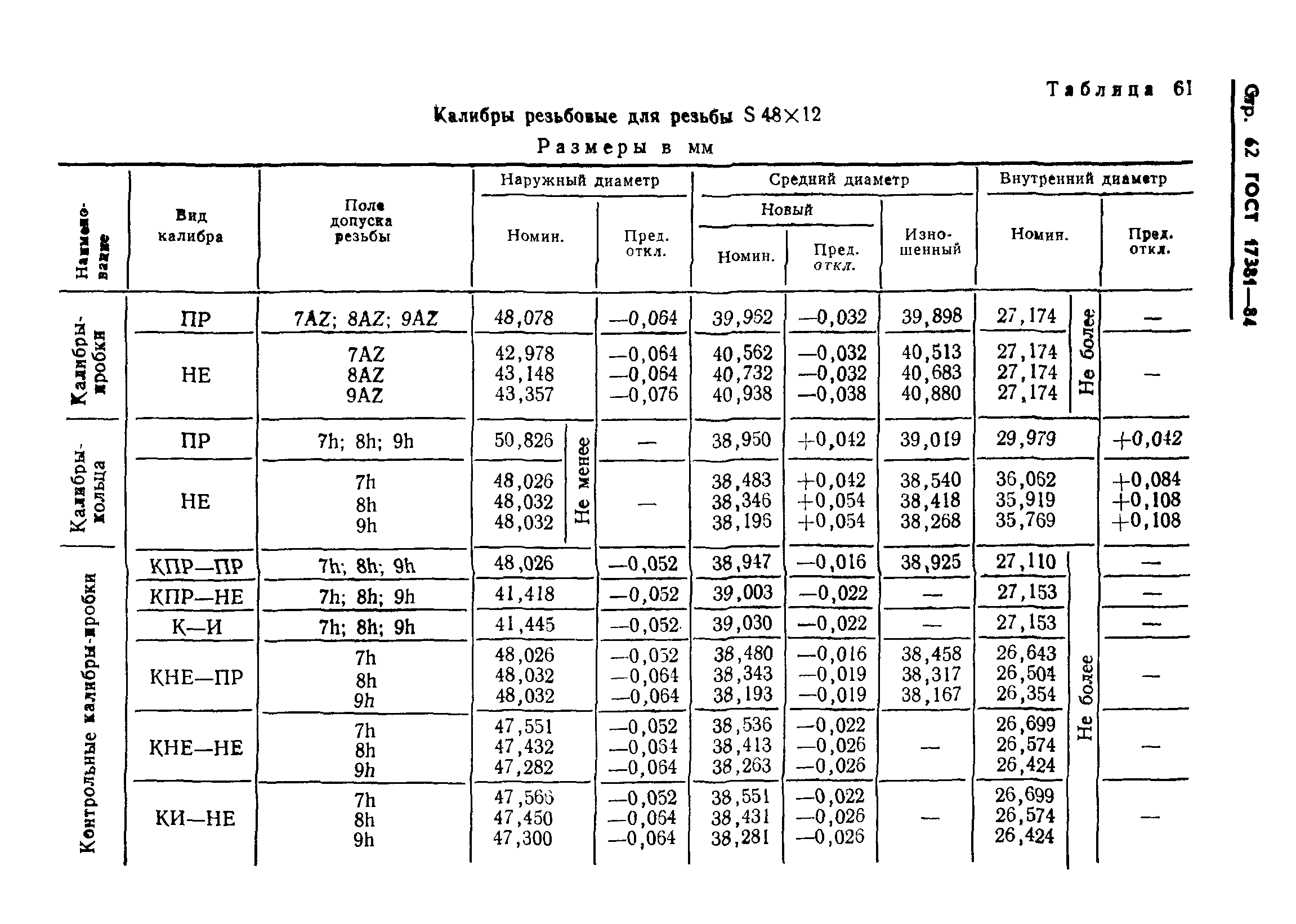 ГОСТ 17381-84