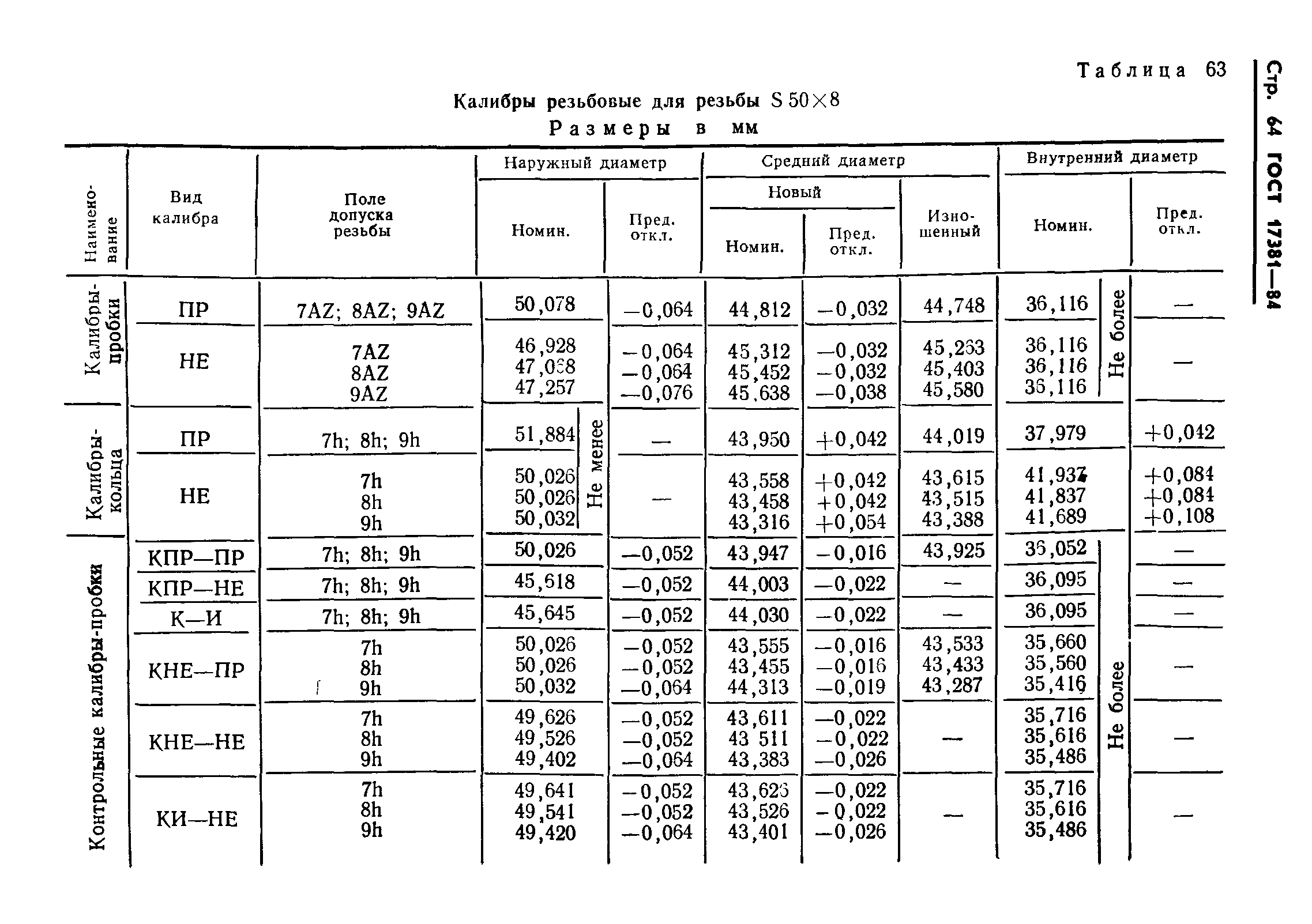 ГОСТ 17381-84