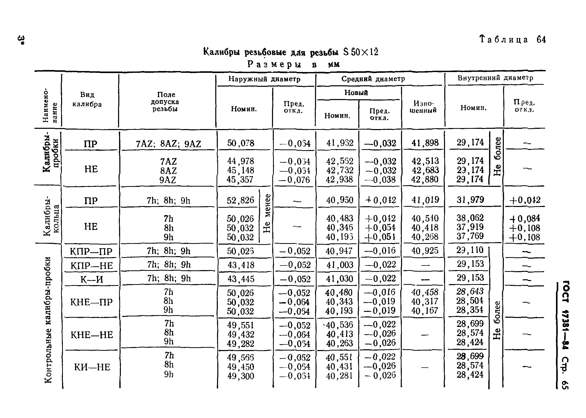 ГОСТ 17381-84