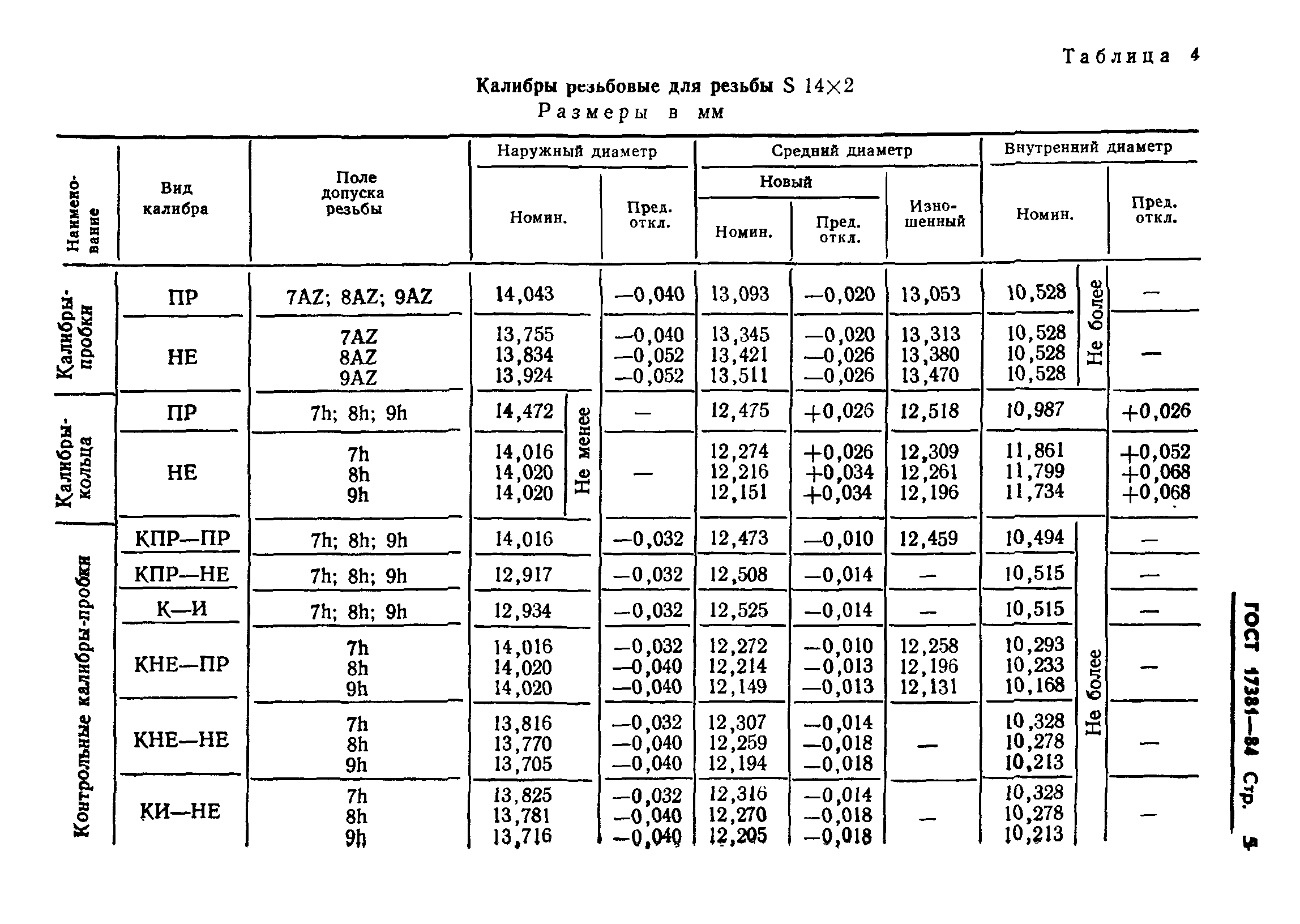 ГОСТ 17381-84