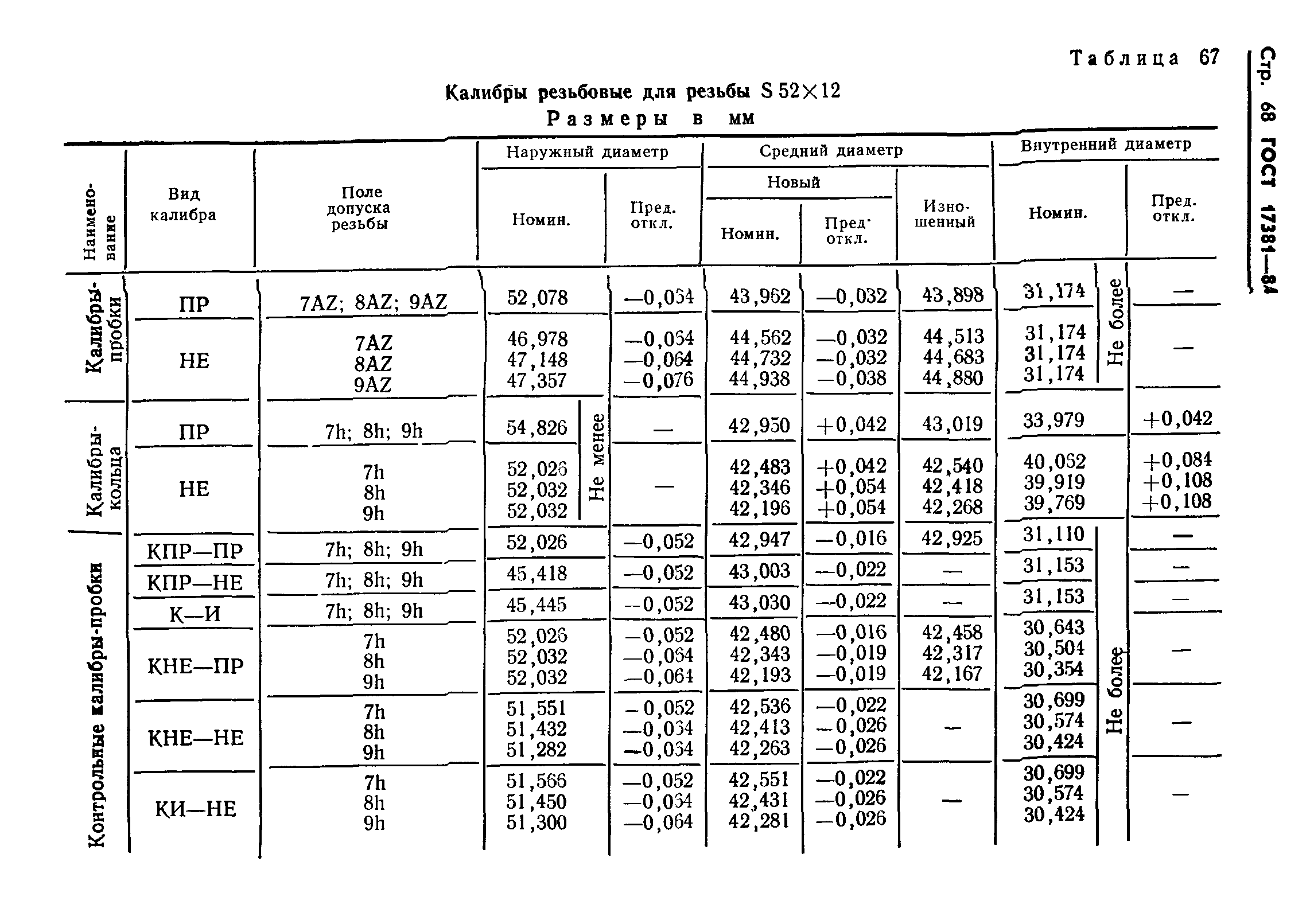 ГОСТ 17381-84