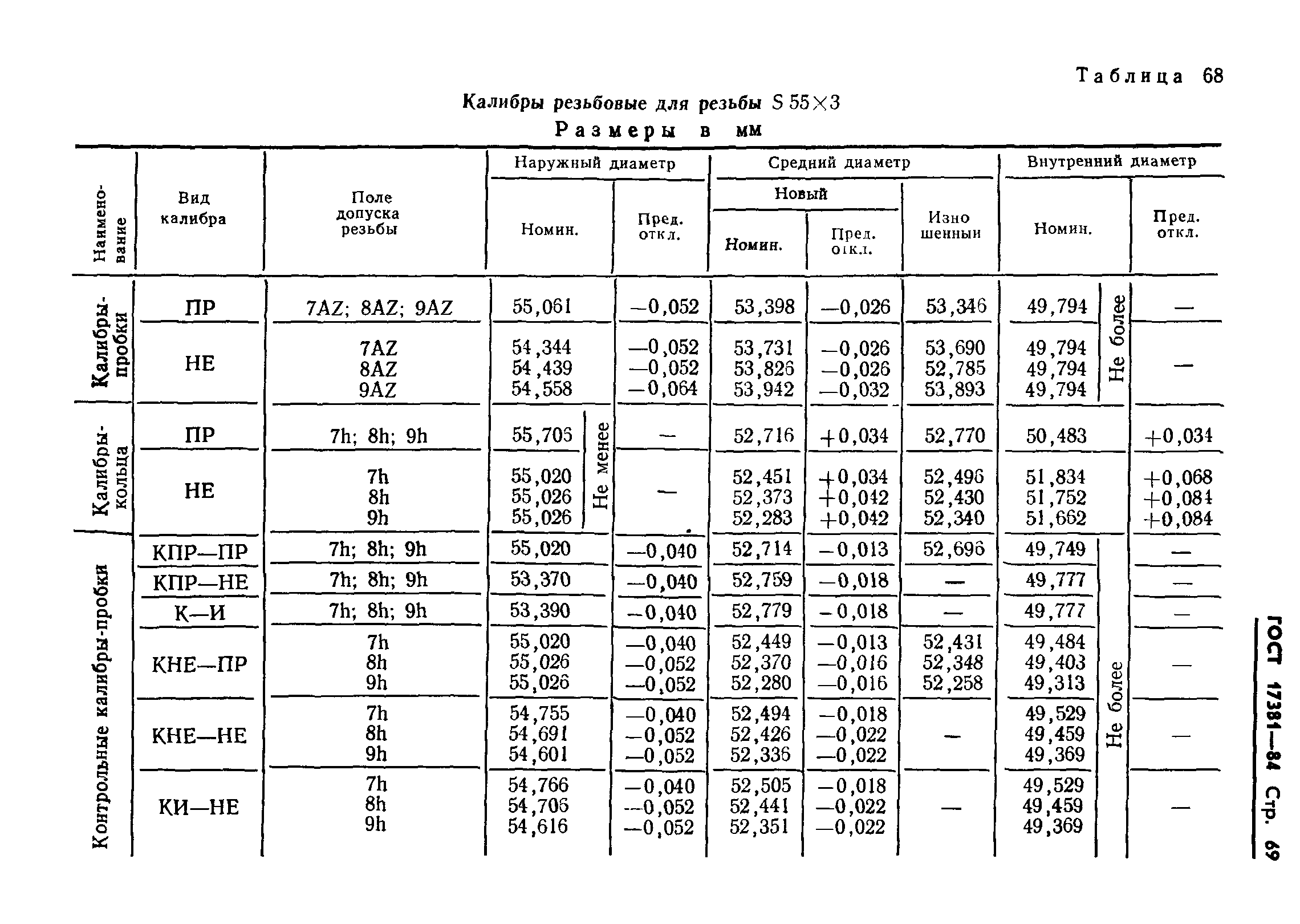 ГОСТ 17381-84