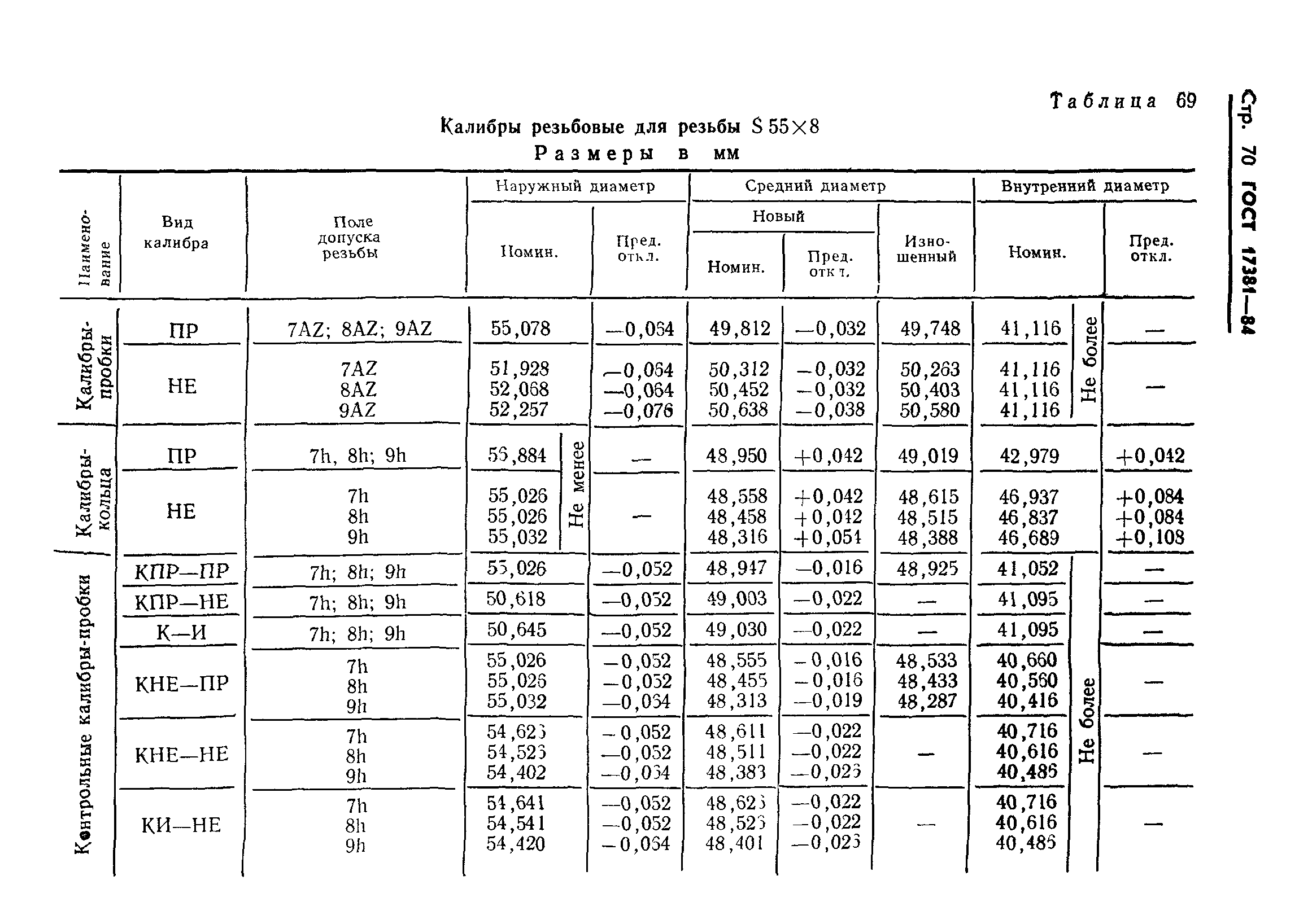 ГОСТ 17381-84