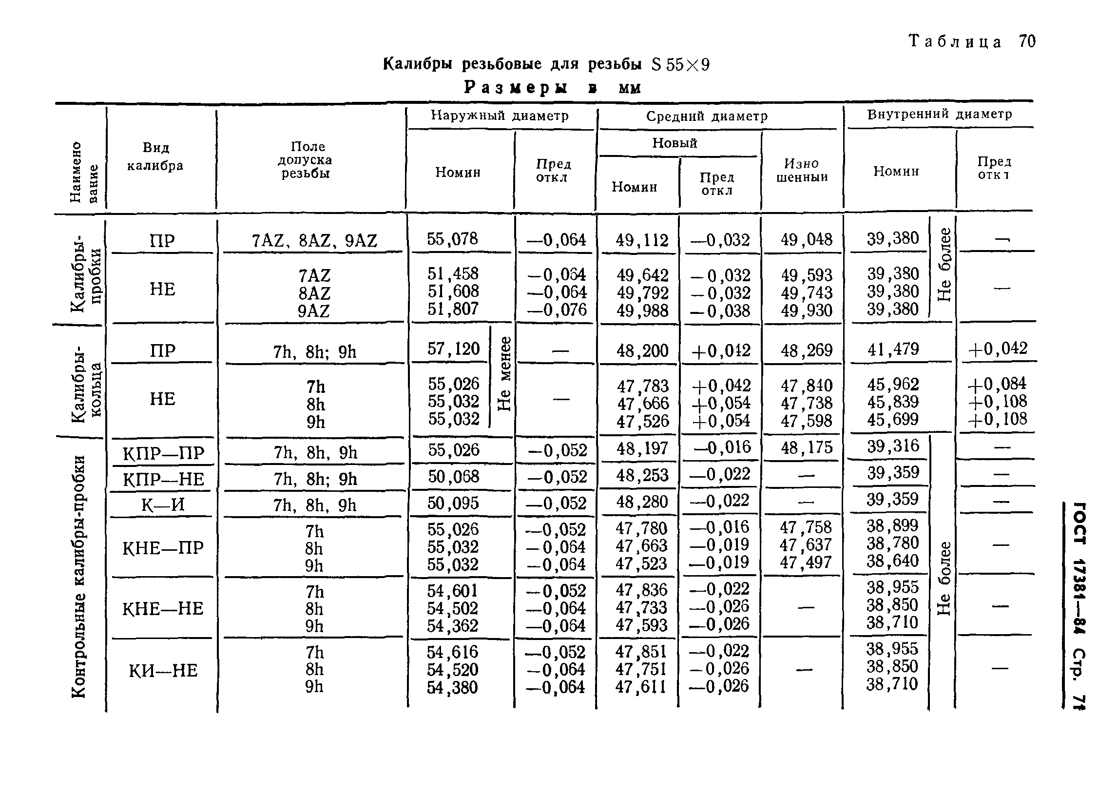 ГОСТ 17381-84